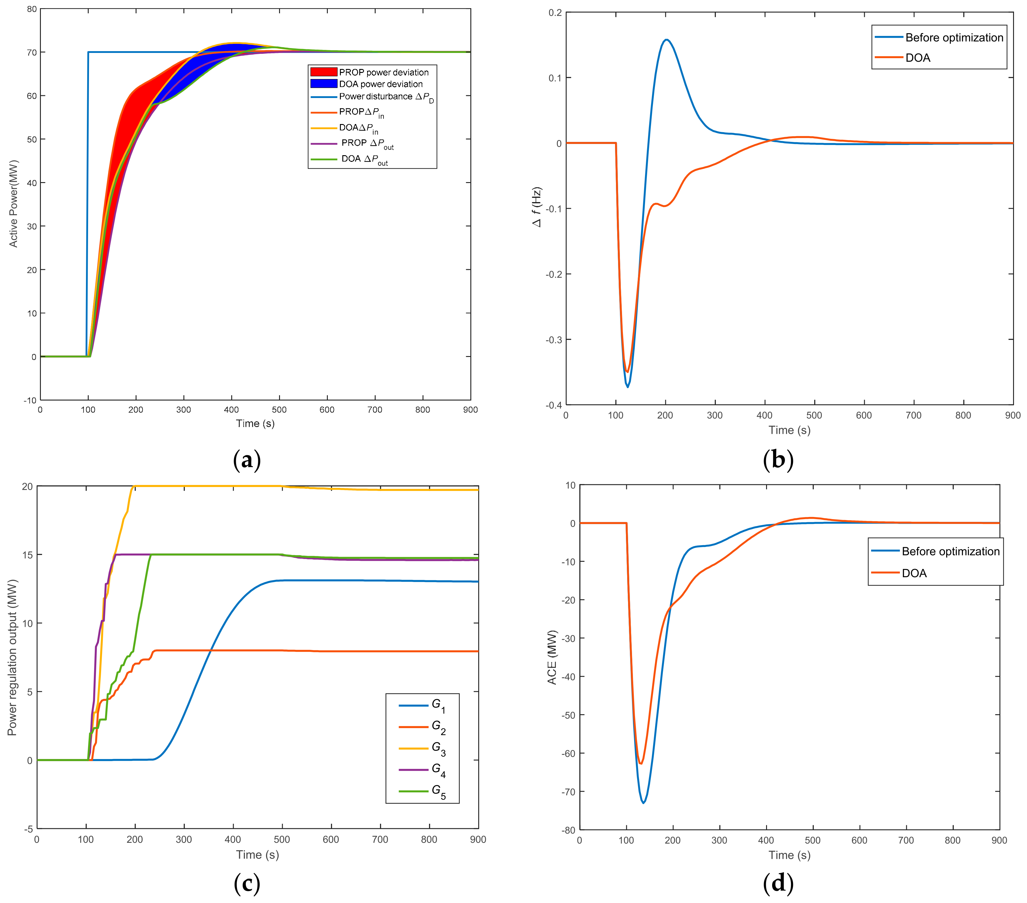 Energies 16 04252 g007