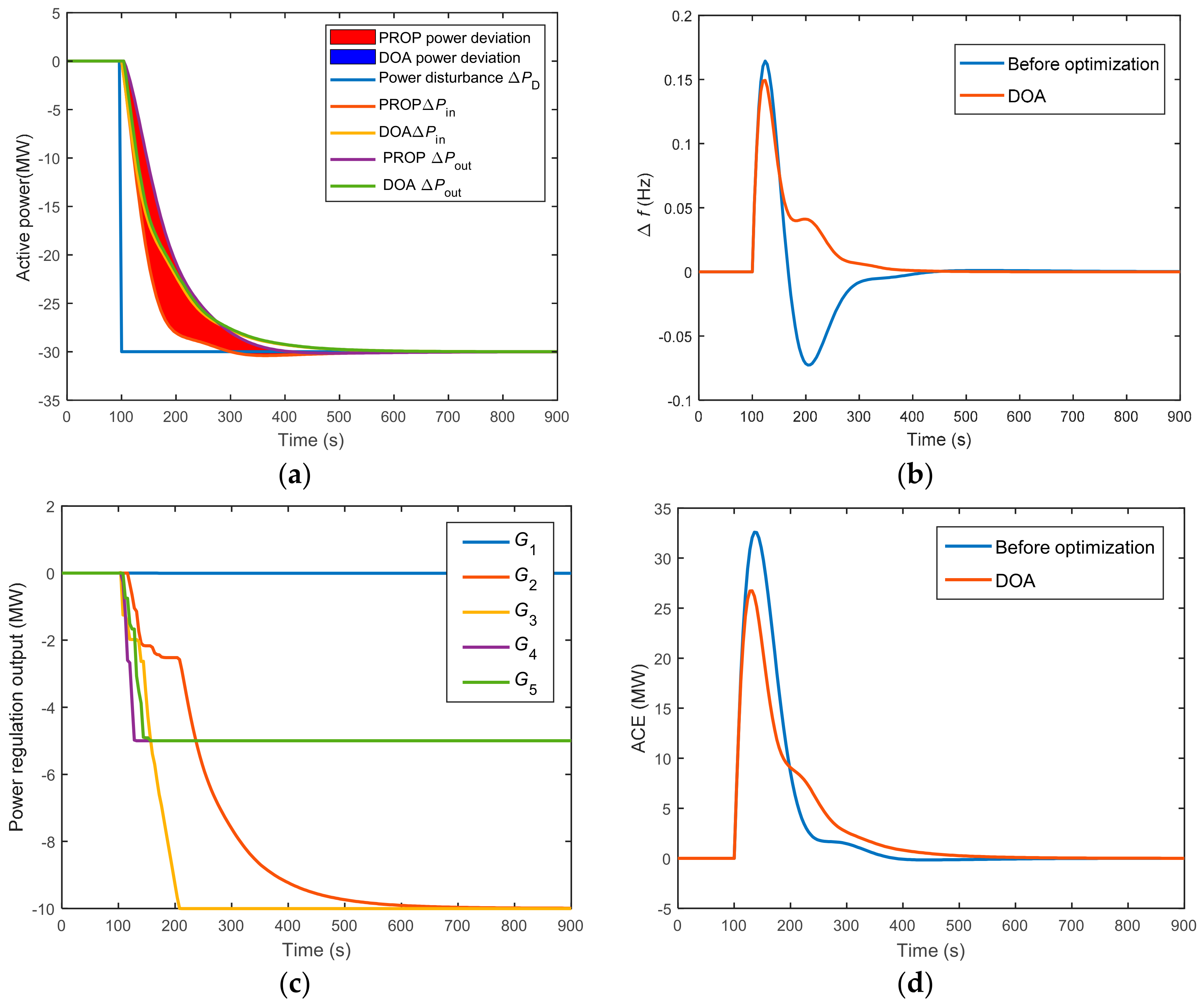 Energies 16 04252 g008