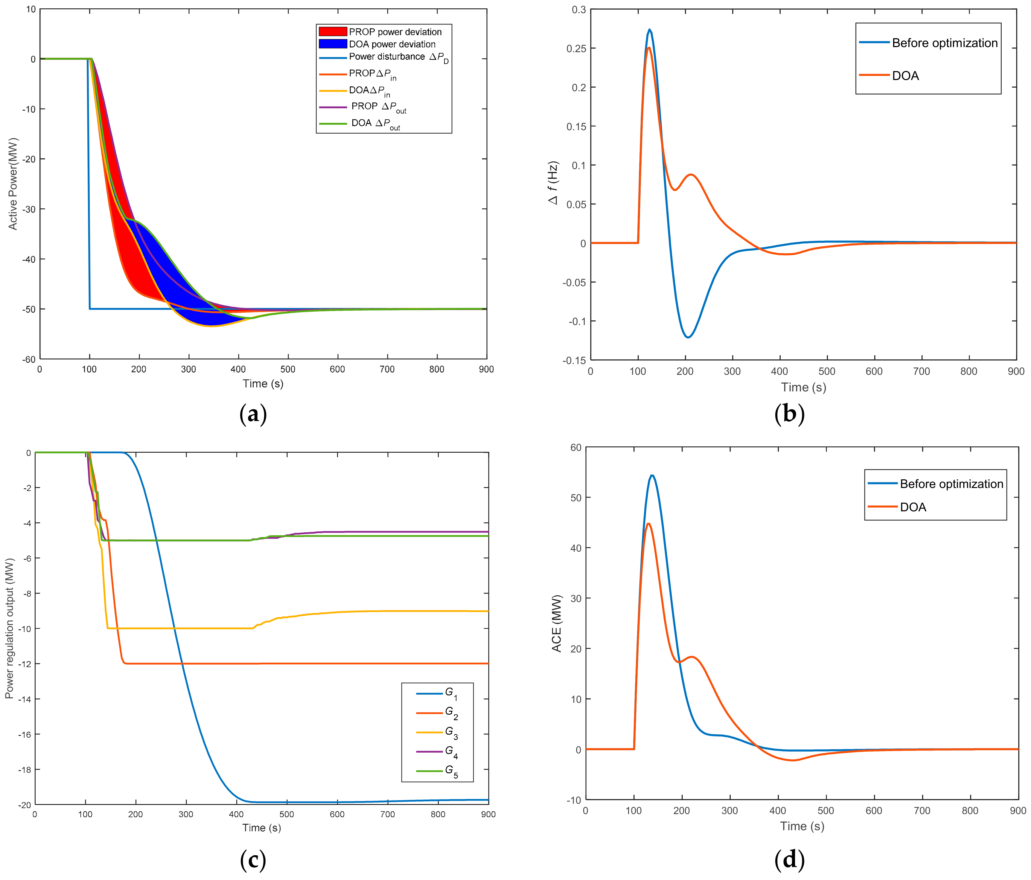 Energies 16 04252 g009