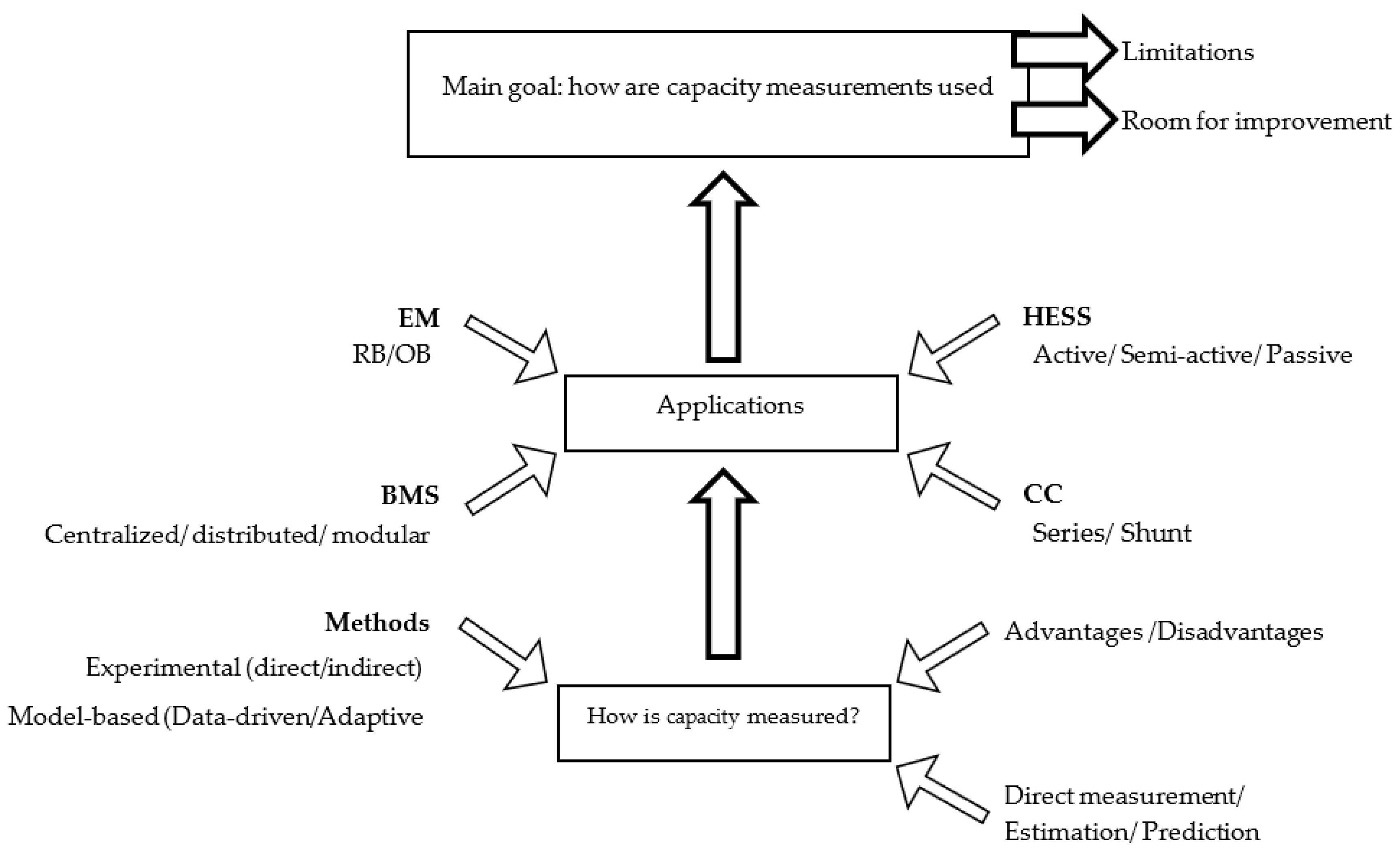 Energies 16 04253 g001 Energies 16 04253 g001