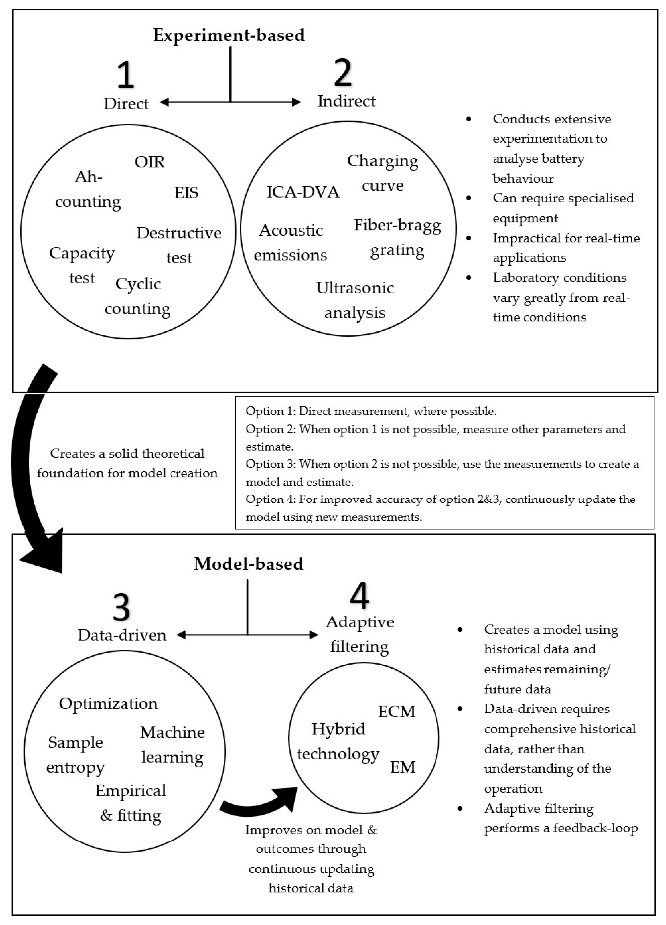 Energies 16 04253 g002