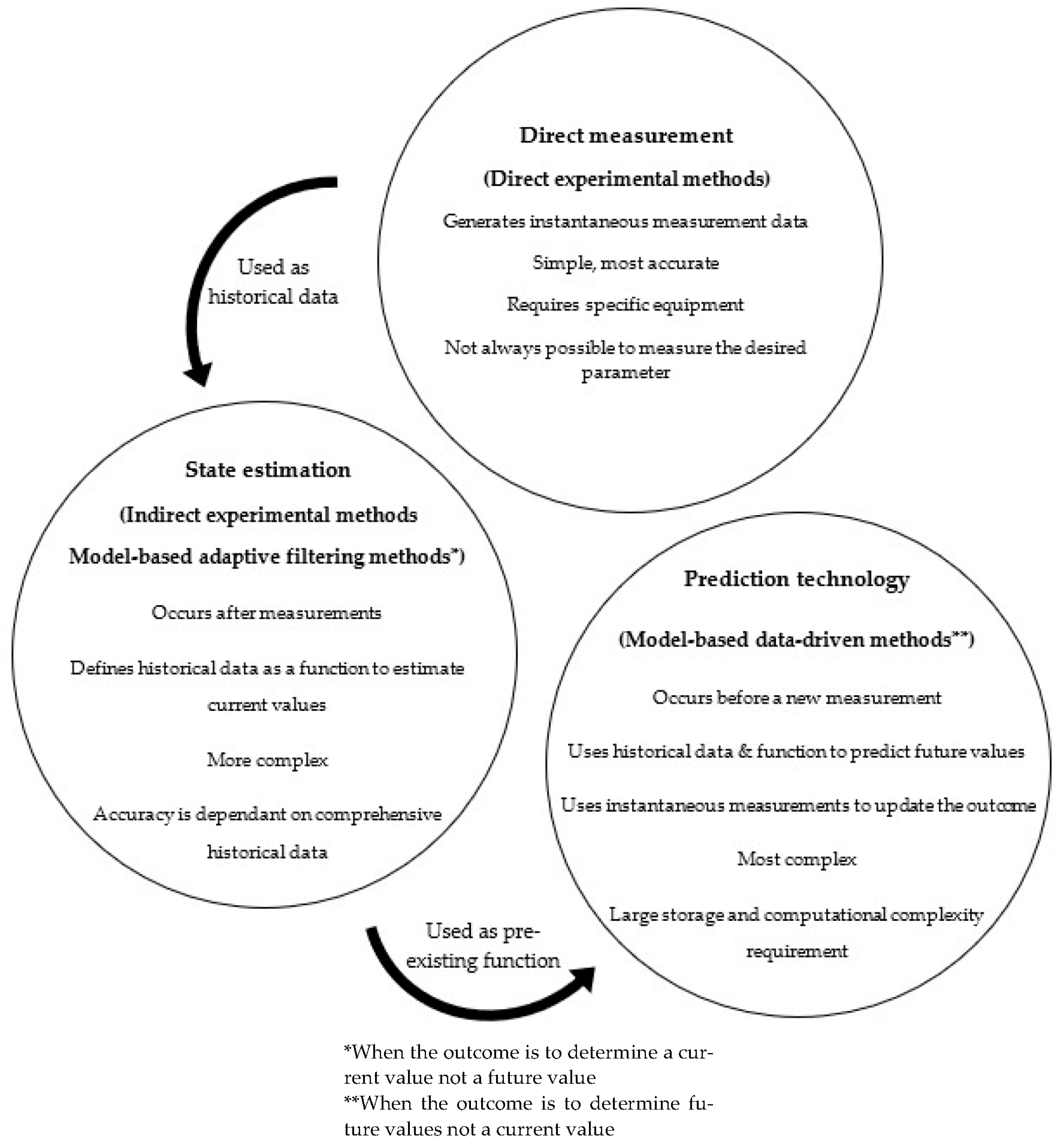 Energies 16 04253 g003