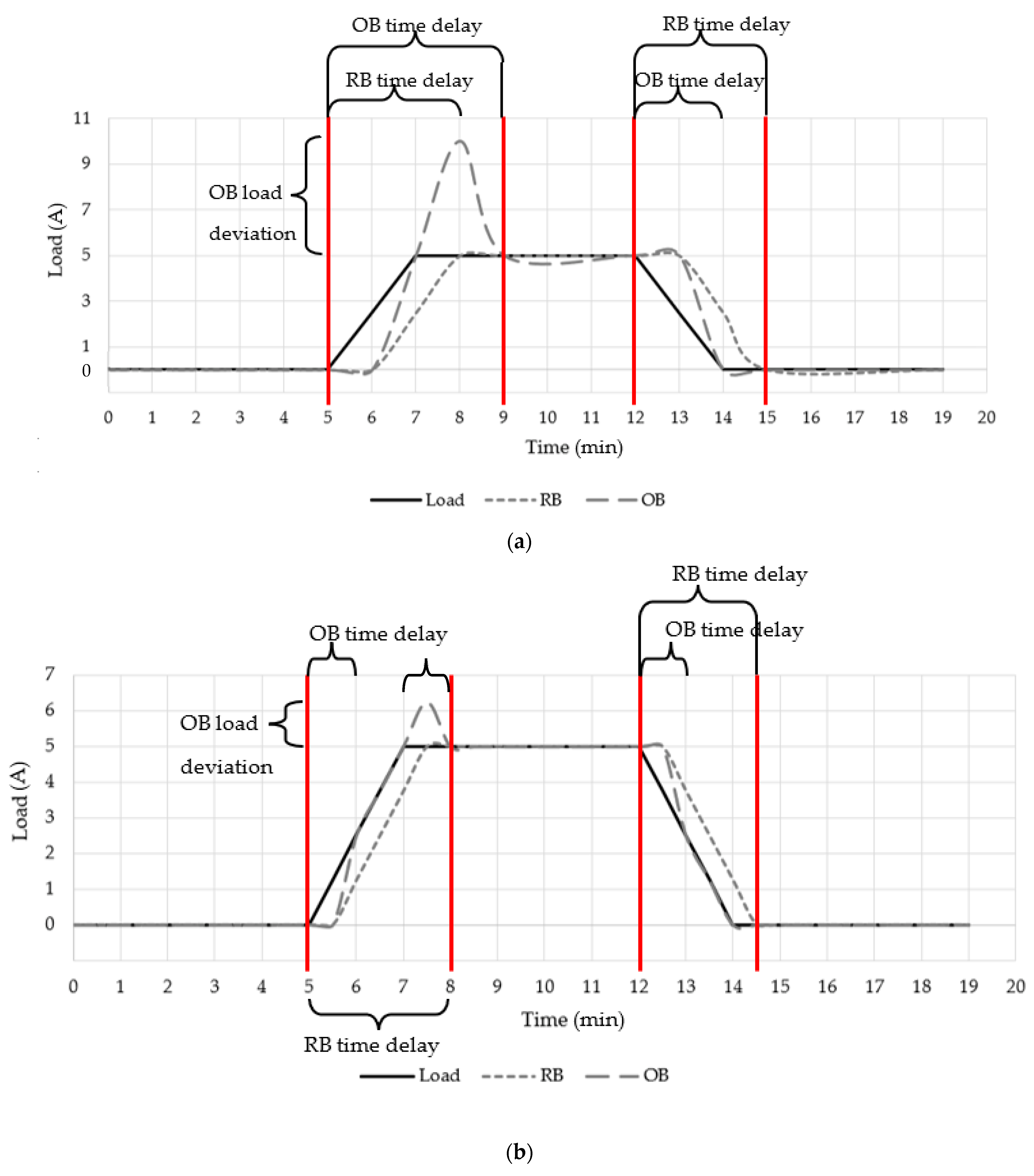 Energies 16 04253 g005 Energies 16 04253 g005