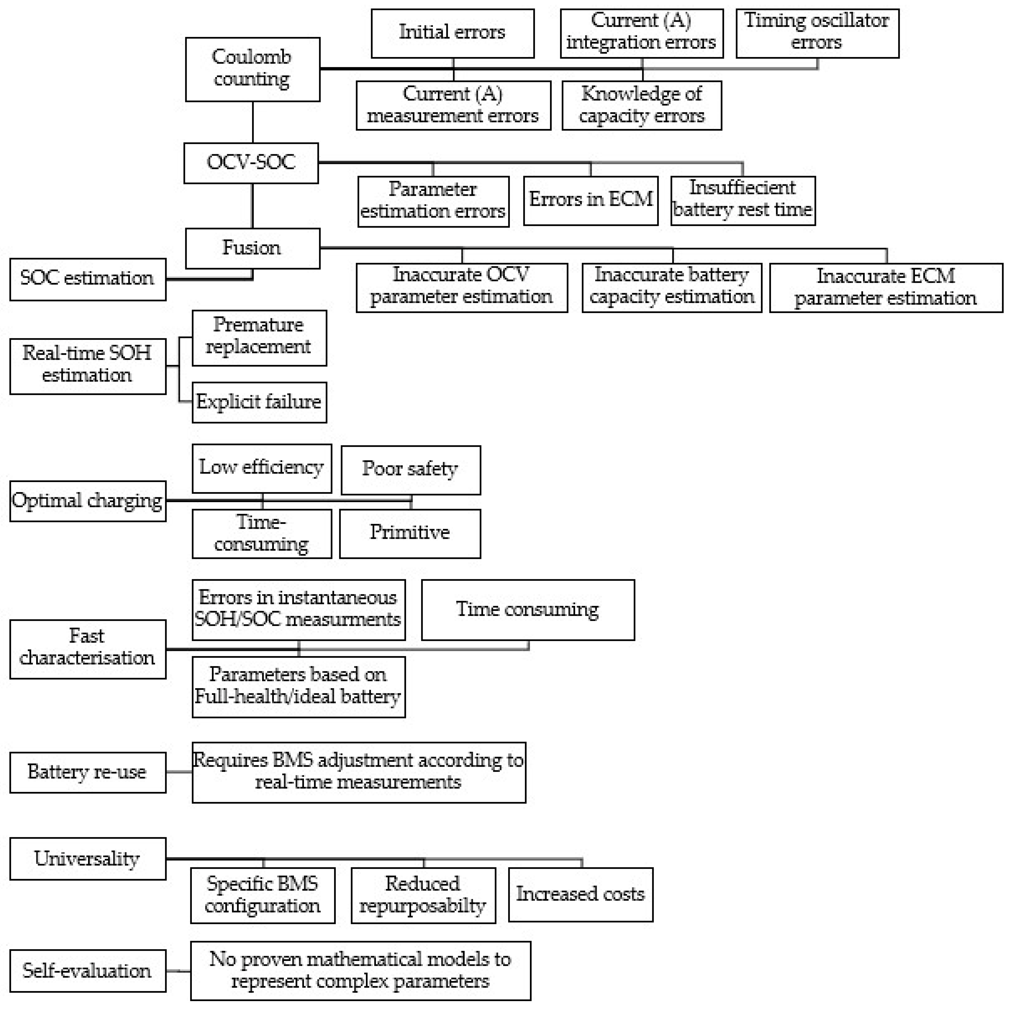 Energies 16 04253 g007 Energies 16 04253 g007