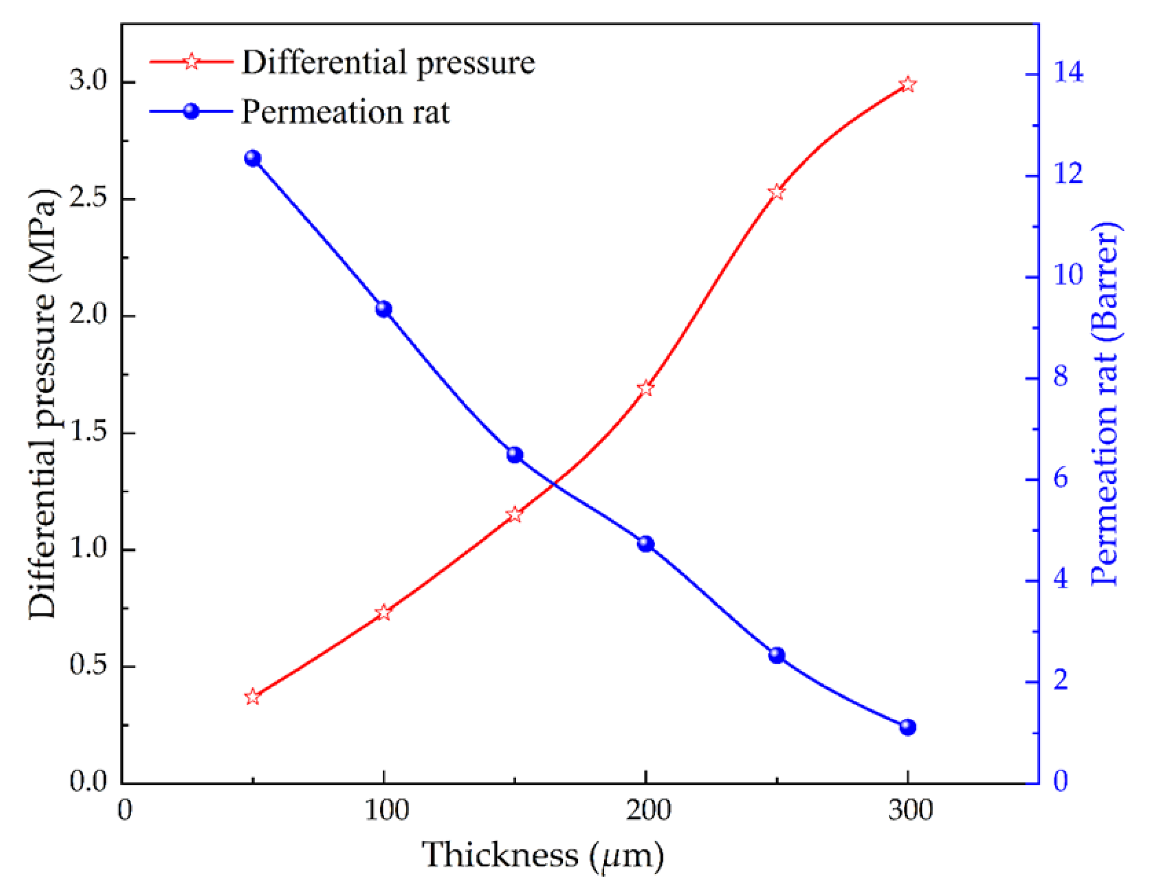 Energies 16 04255 g005 Energies 16 04255 g005