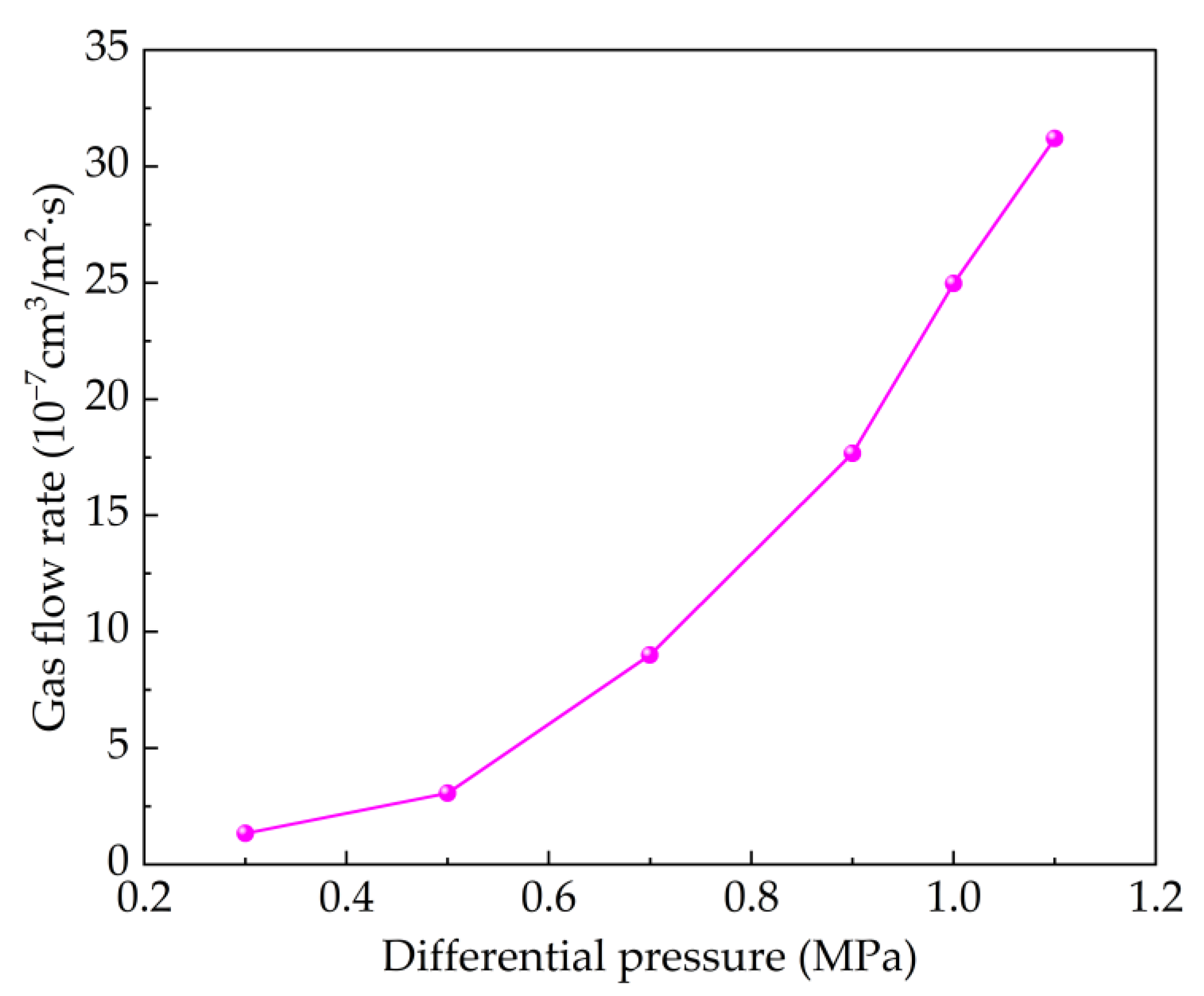 Energies 16 04255 g008 Energies 16 04255 g008