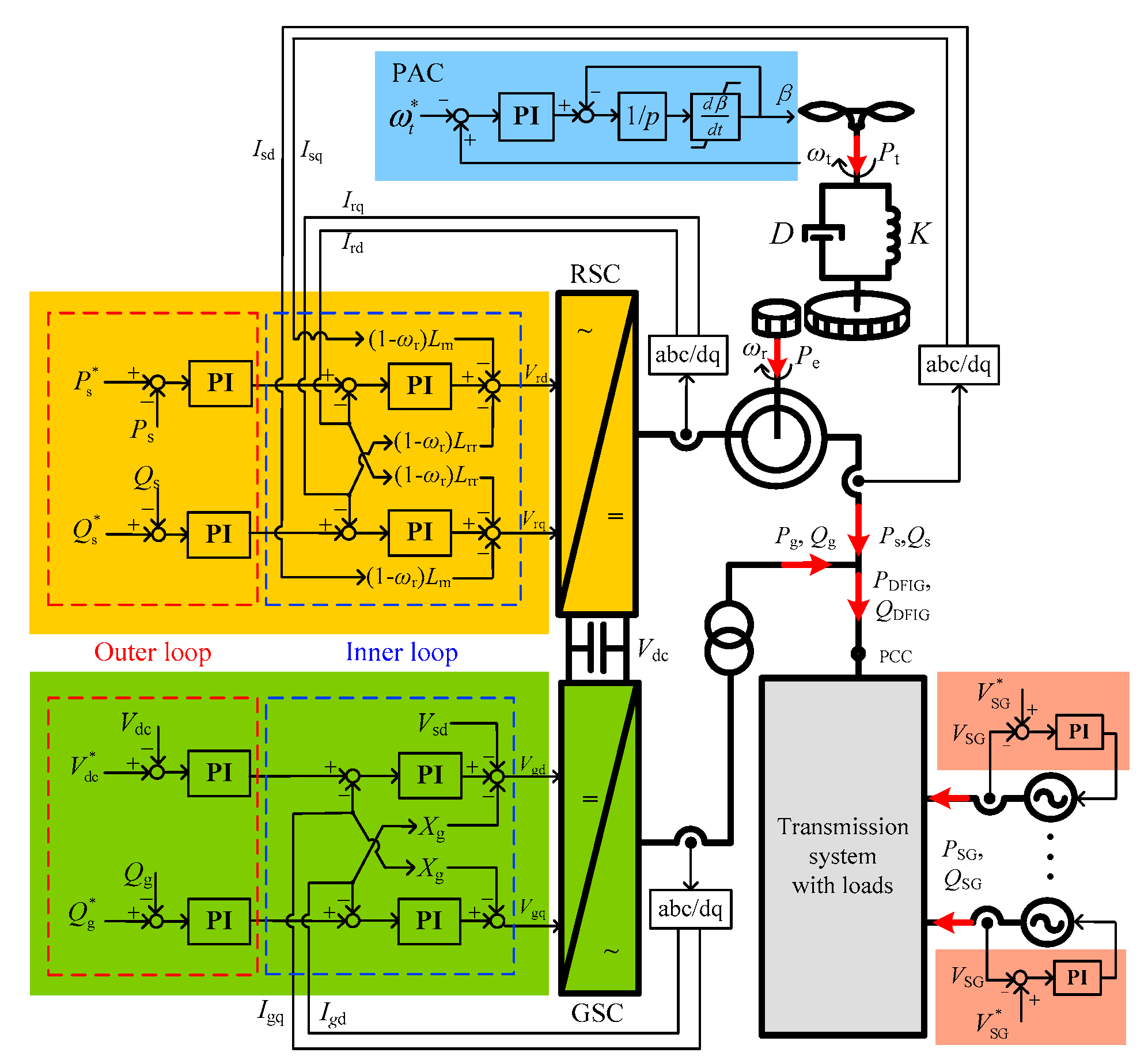 Energies 16 04256 g001 Energies 16 04256 g001
