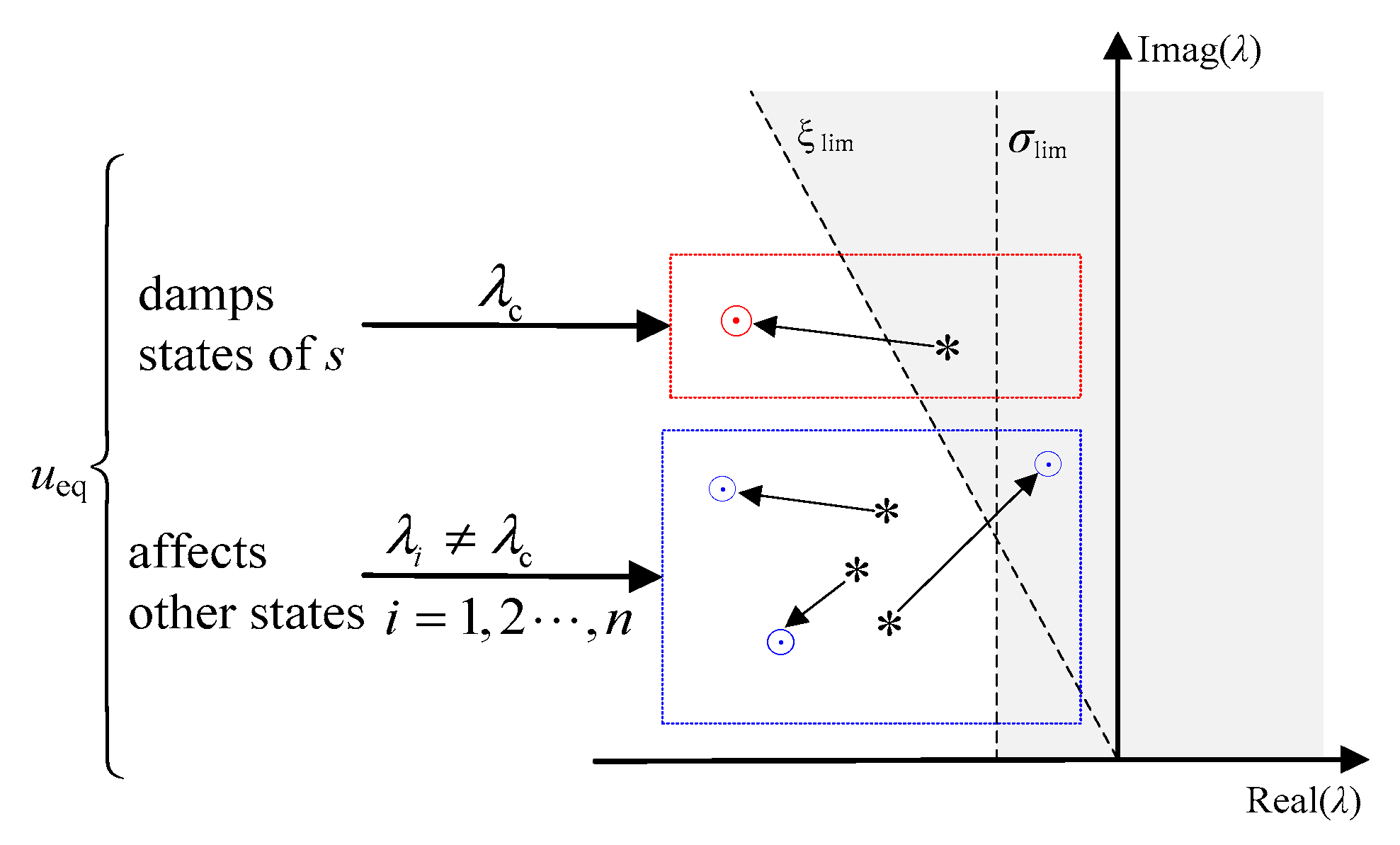 Energies 16 04256 g003 Energies 16 04256 g003
