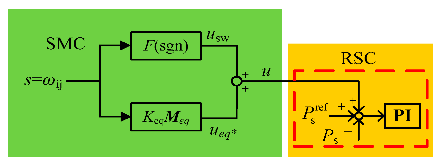 Energies 16 04256 g004 Energies 16 04256 g004