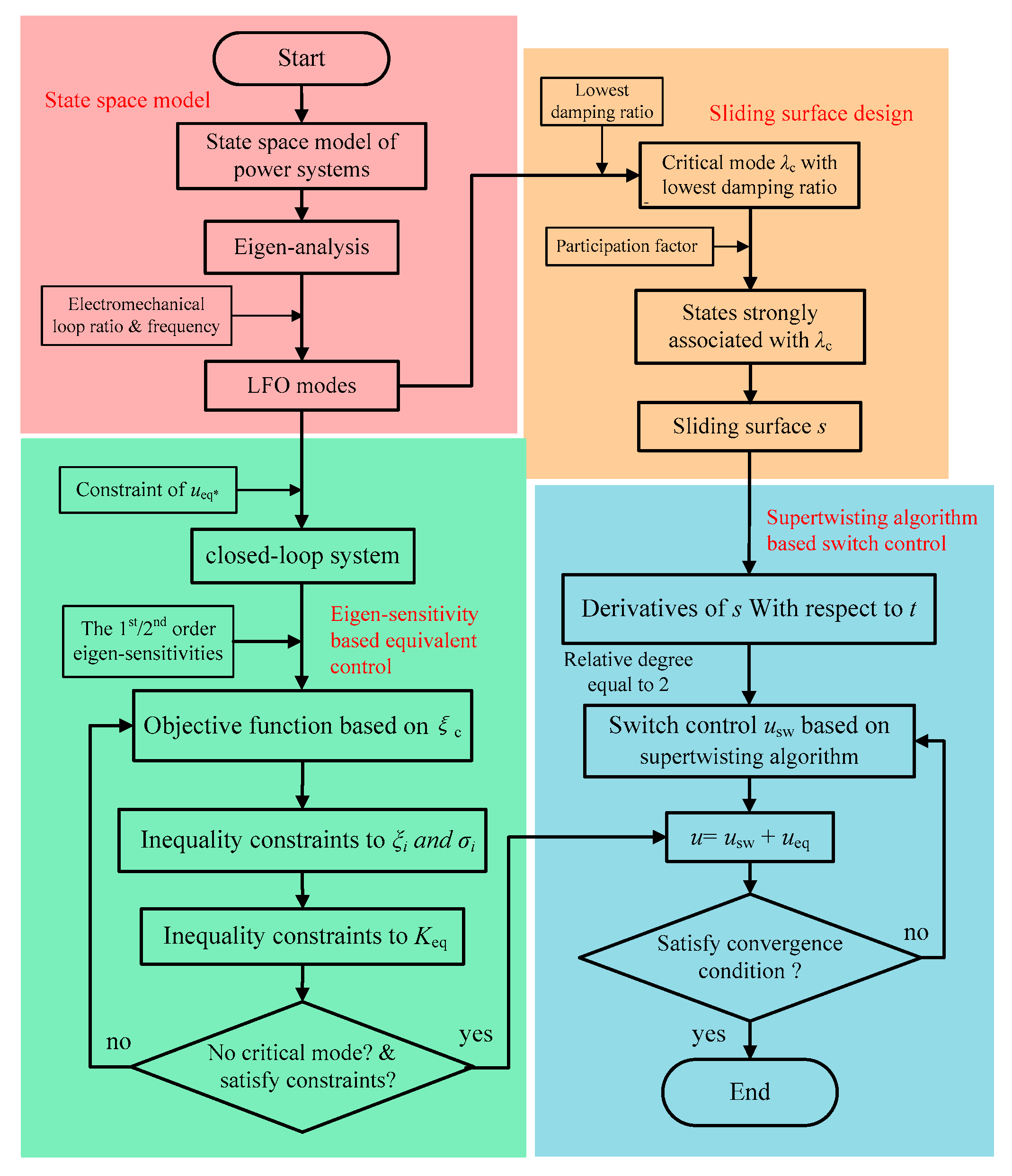 Energies 16 04256 g006 Energies 16 04256 g006