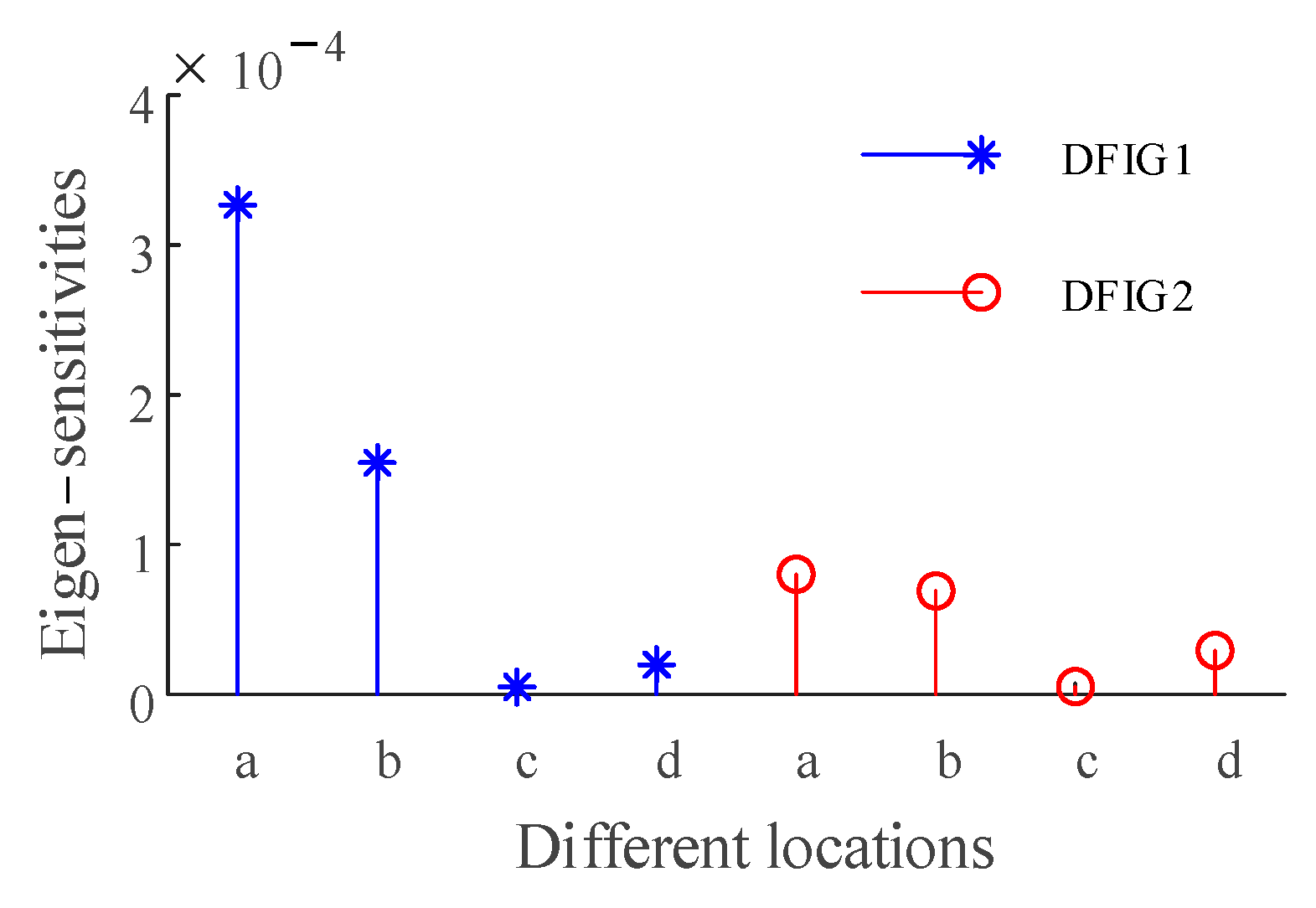 Energies 16 04256 g010 Energies 16 04256 g010
