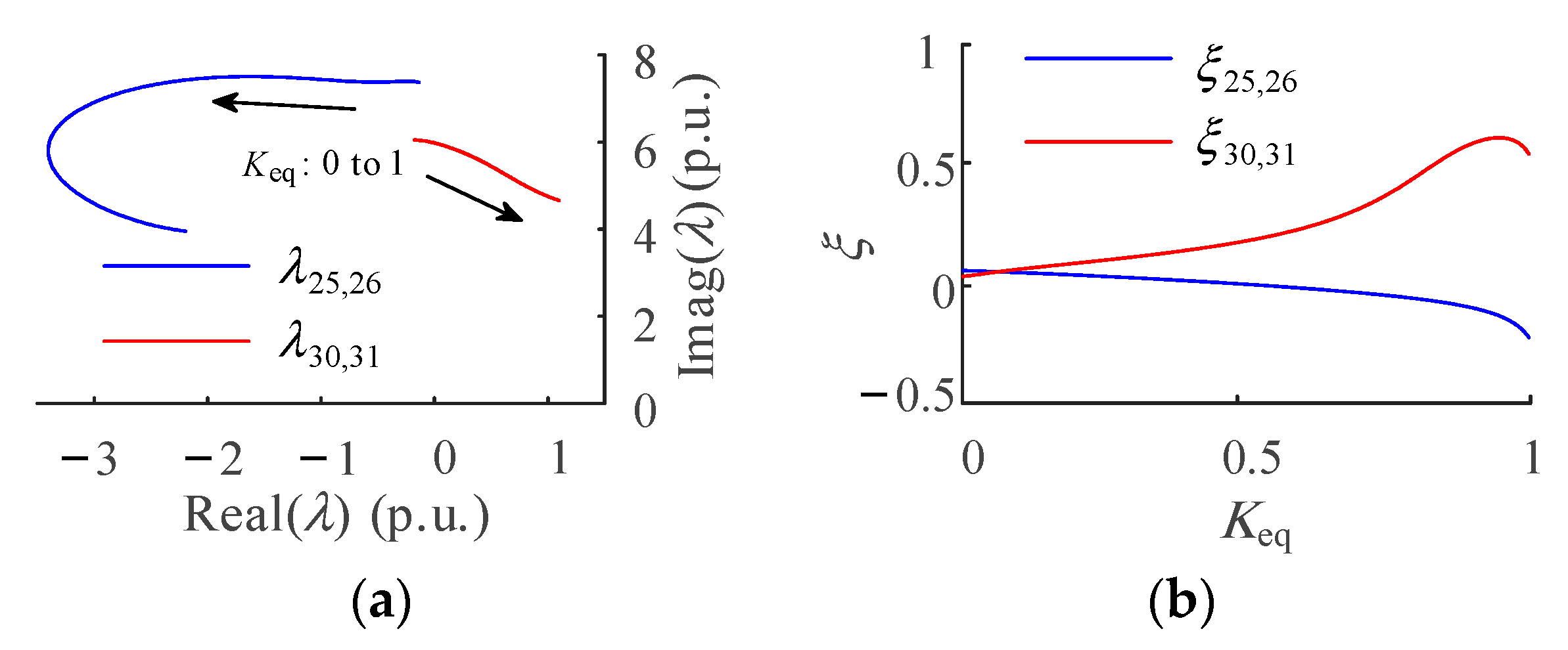 Energies 16 04256 g011 Energies 16 04256 g011