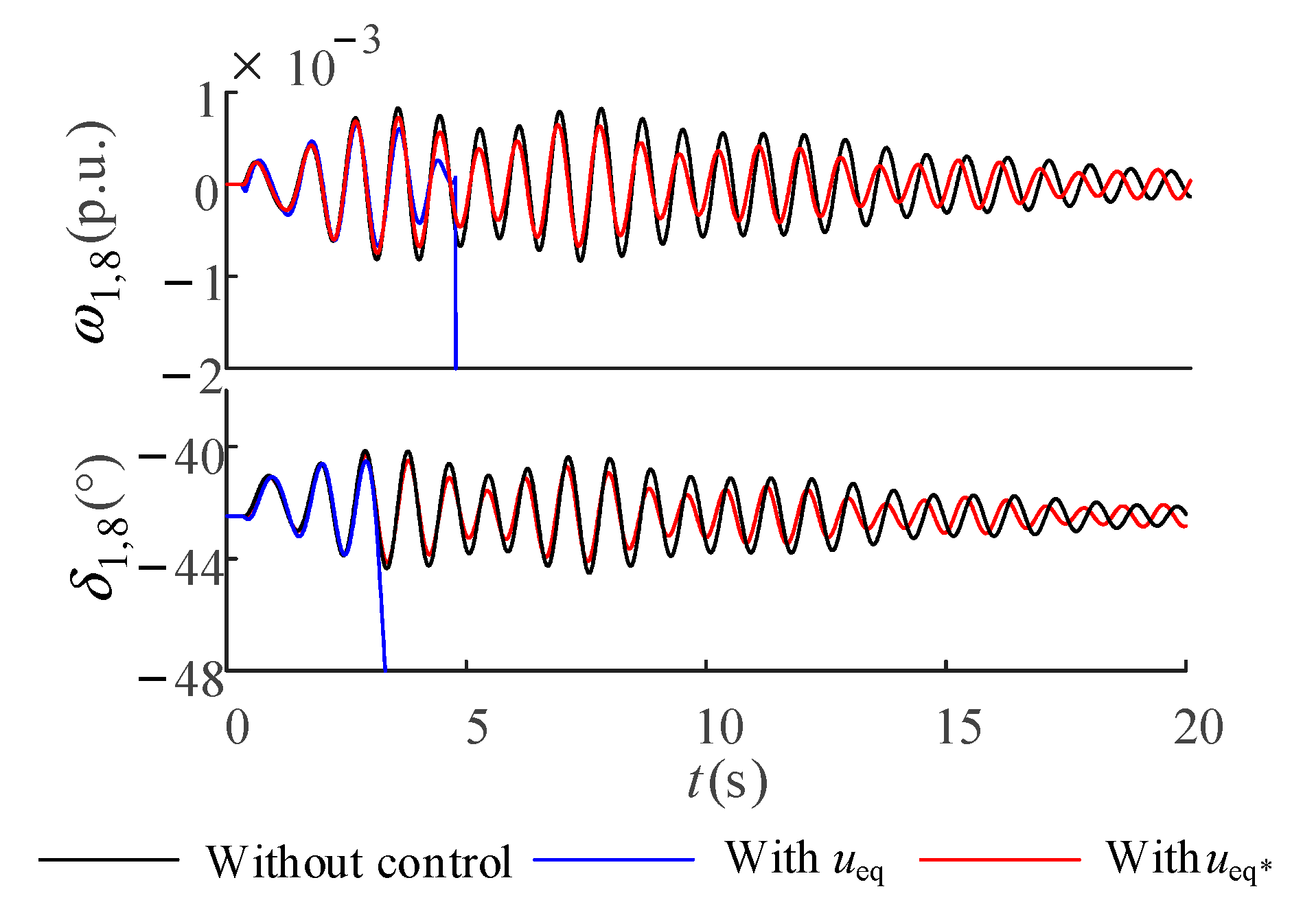 Energies 16 04256 g012 Energies 16 04256 g012