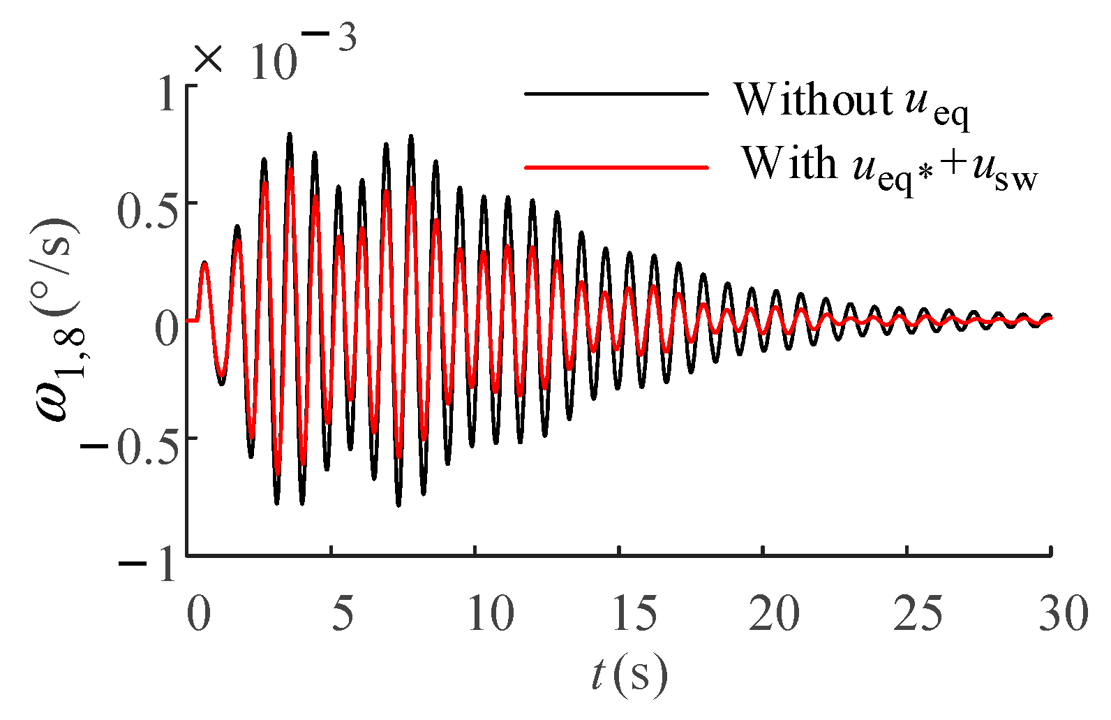 Energies 16 04256 g015 Energies 16 04256 g015