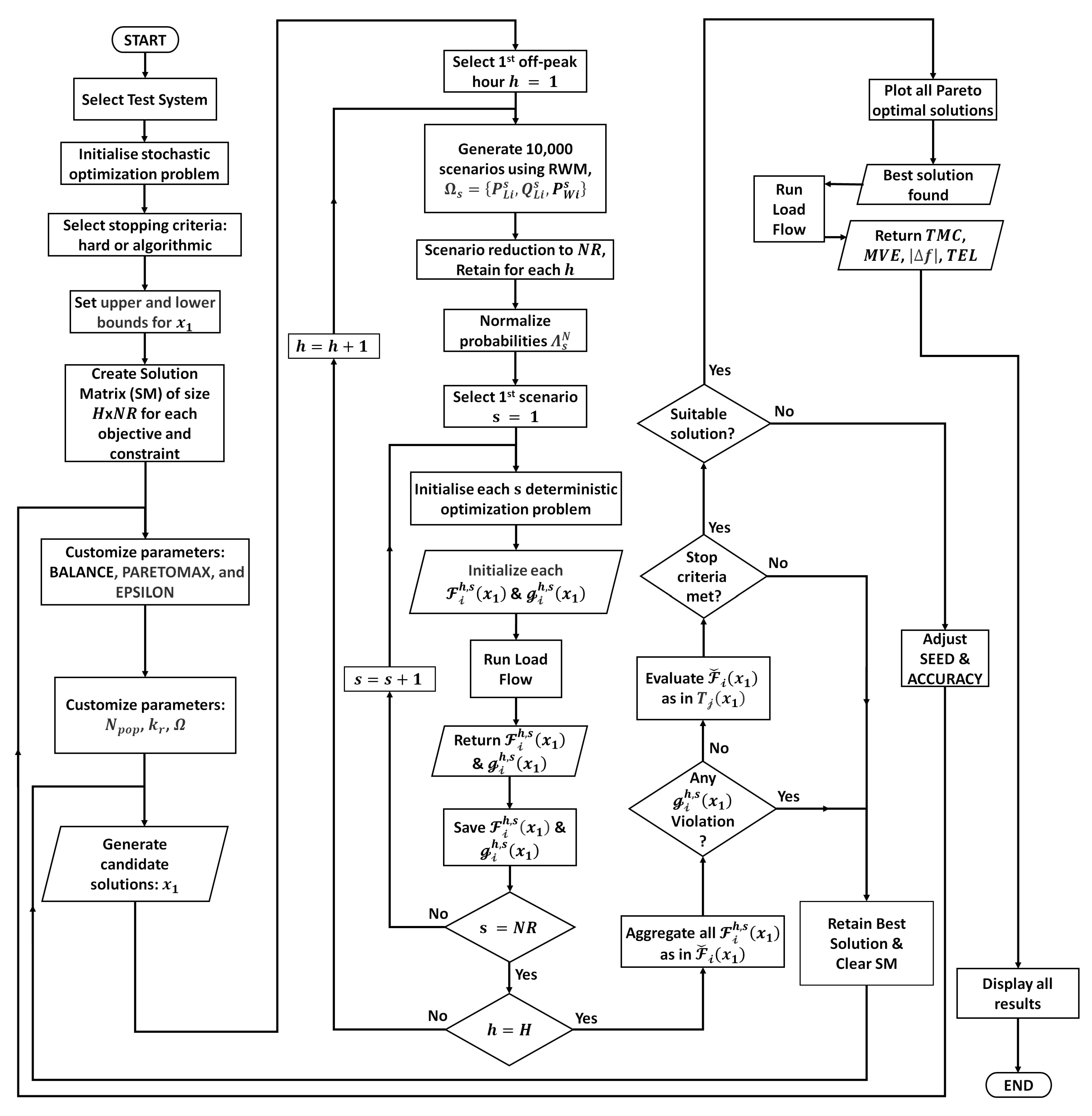 Energies 16 04257 g003 Energies 16 04257 g003