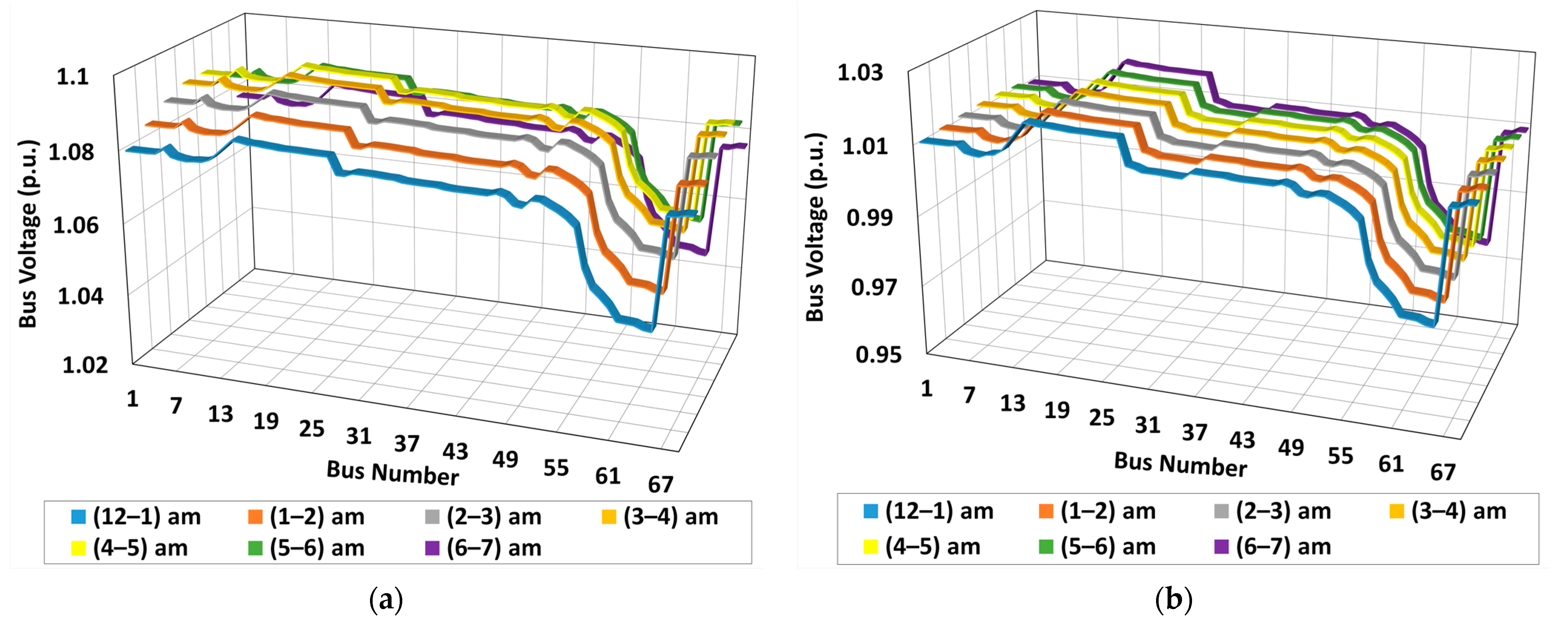 Energies 16 04257 g007 Energies 16 04257 g007
