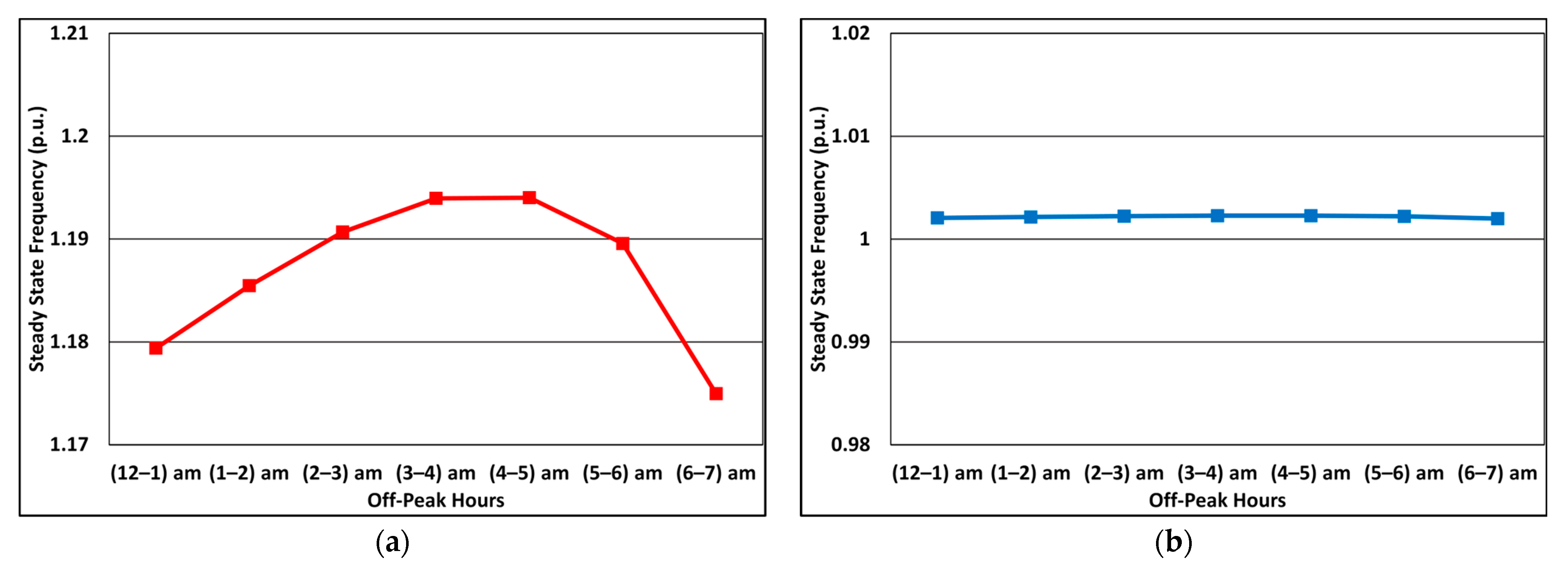 Energies 16 04257 g009 Energies 16 04257 g009