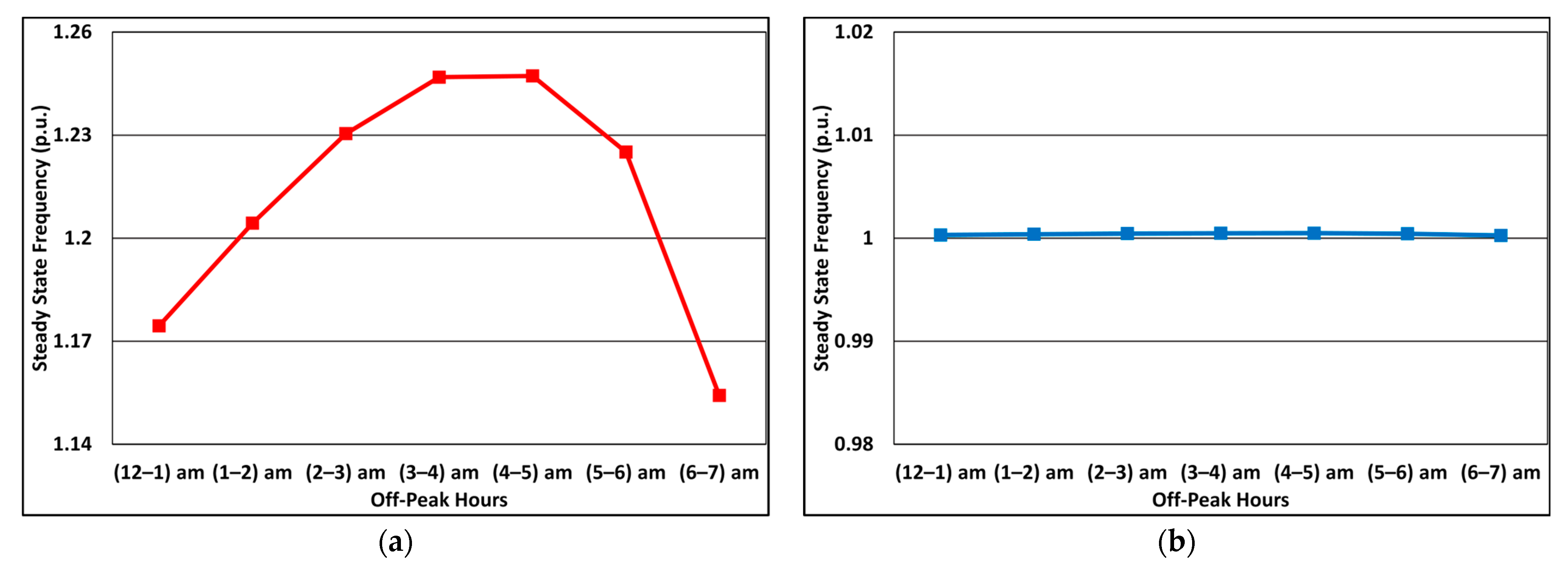 Energies 16 04257 g010 Energies 16 04257 g010