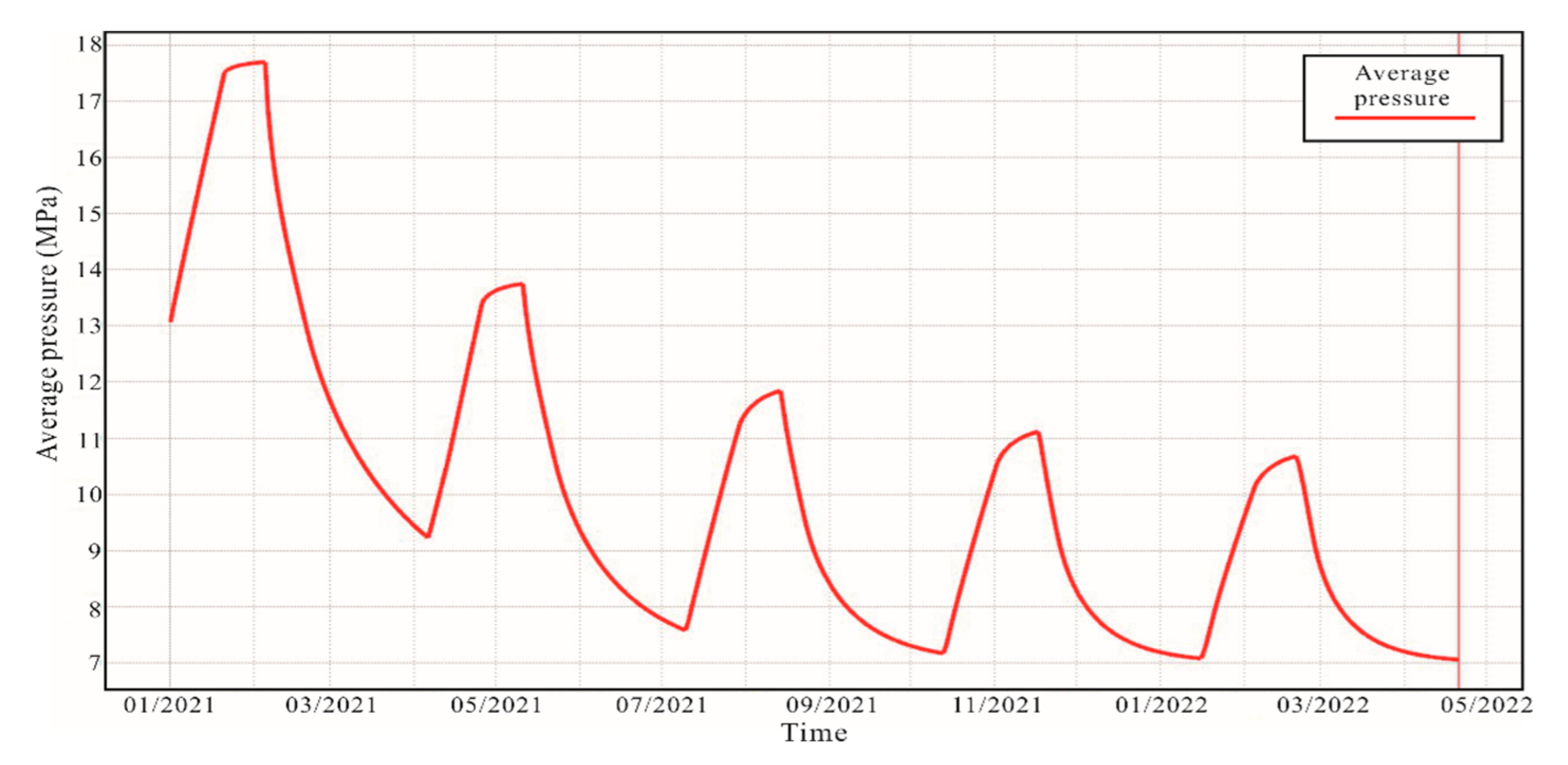 Energies 16 04258 g004 Energies 16 04258 g004