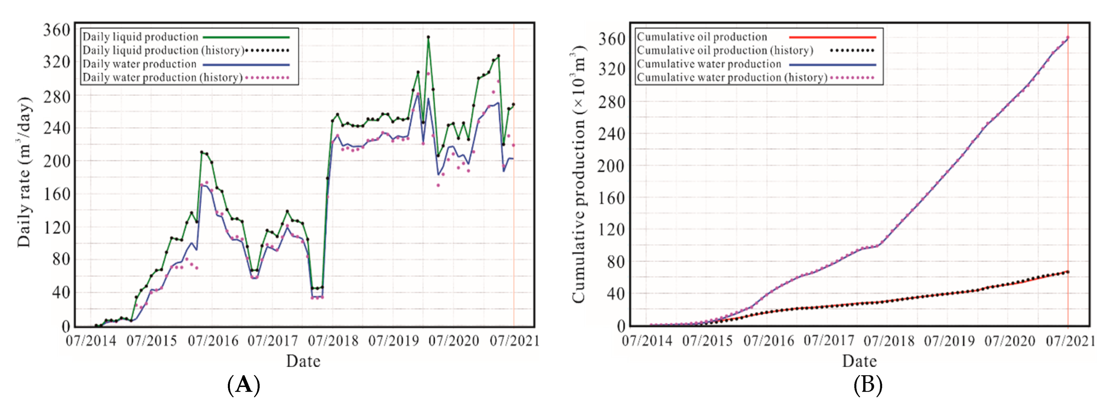Energies 16 04258 g014 Energies 16 04258 g014