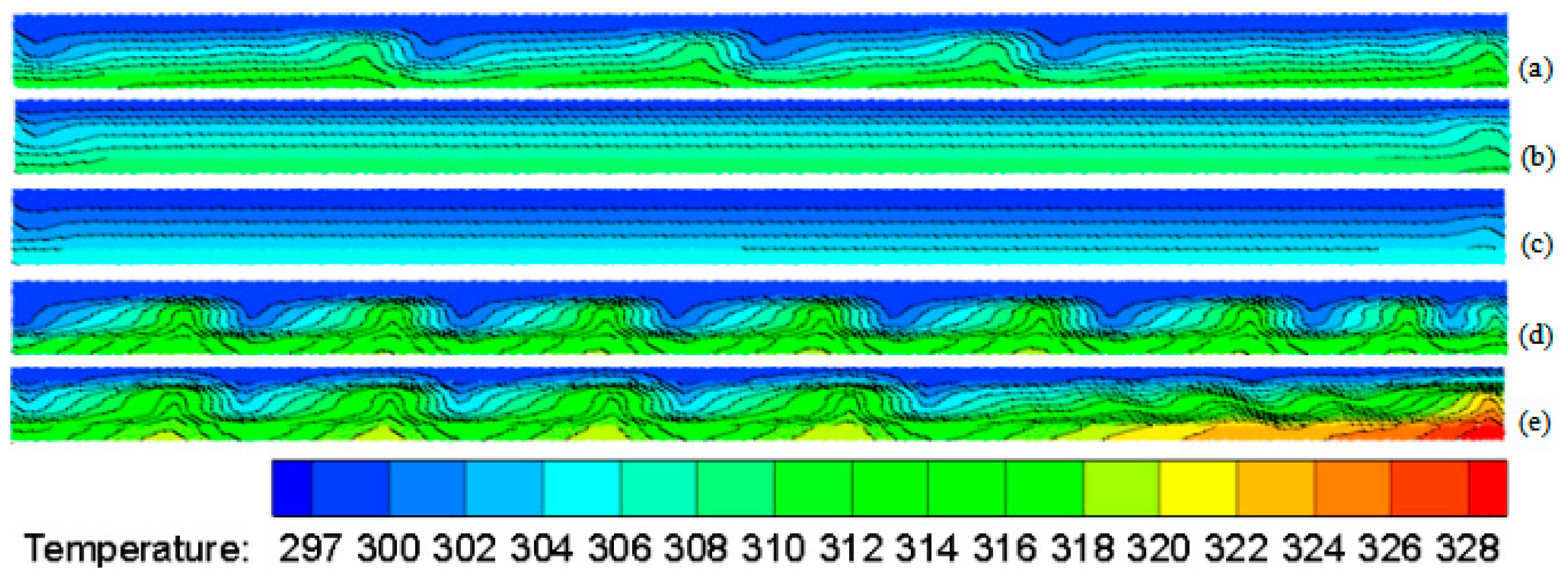 Radiation Effect on Heat Transfer in Narrow Cavities