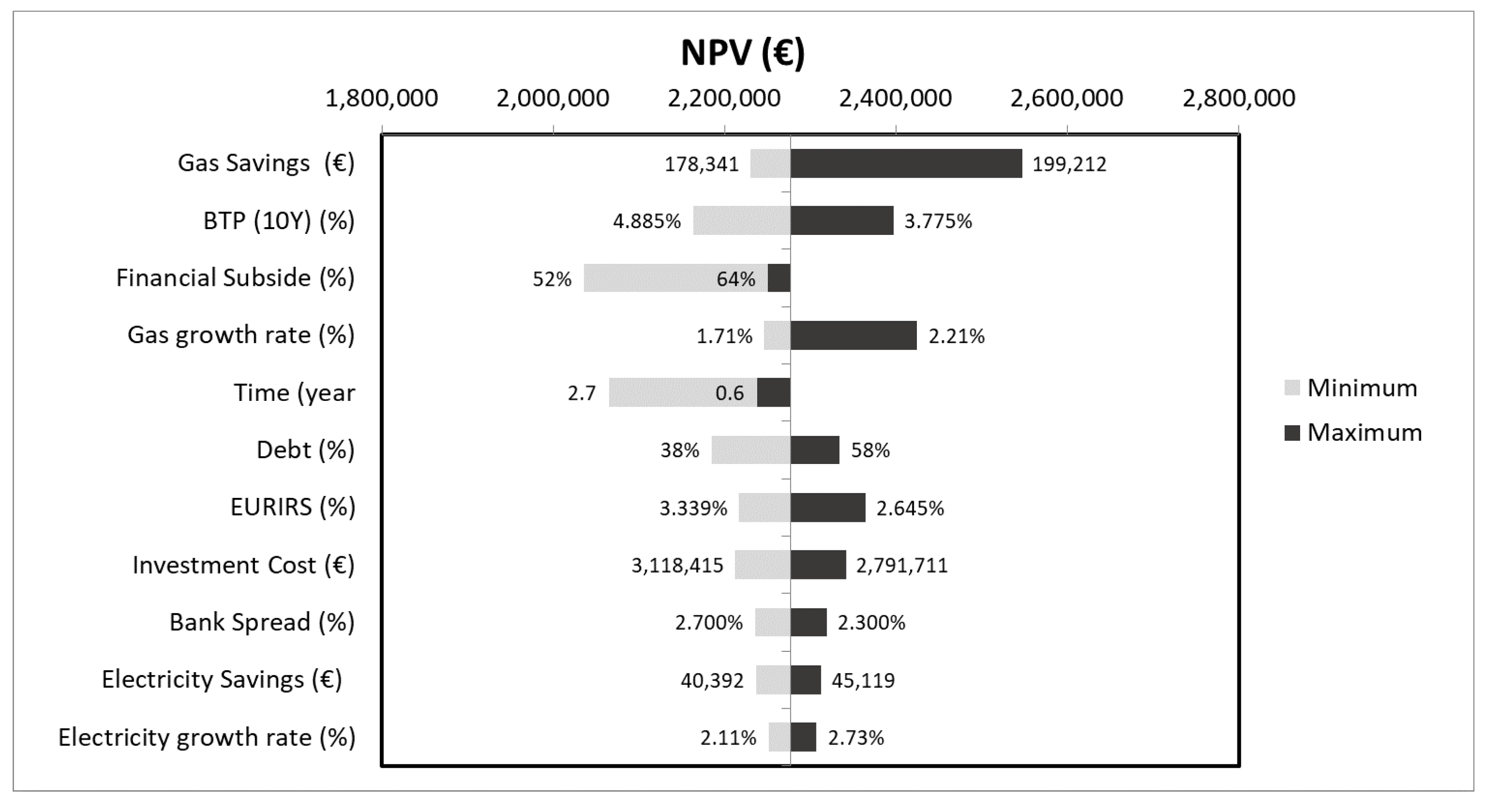 Energies 16 04261 g006