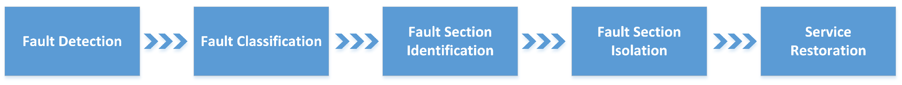 Energies 16 04262 g001