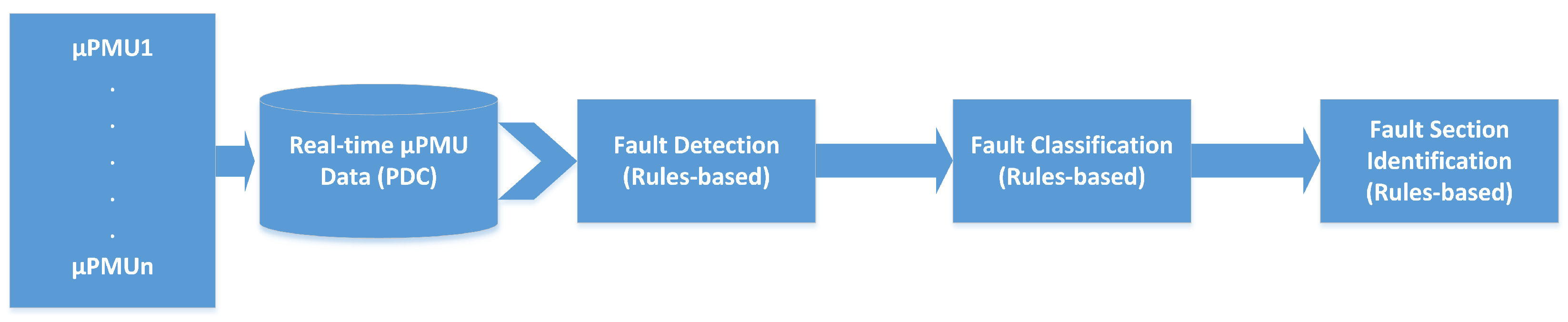 Energies 16 04262 g002