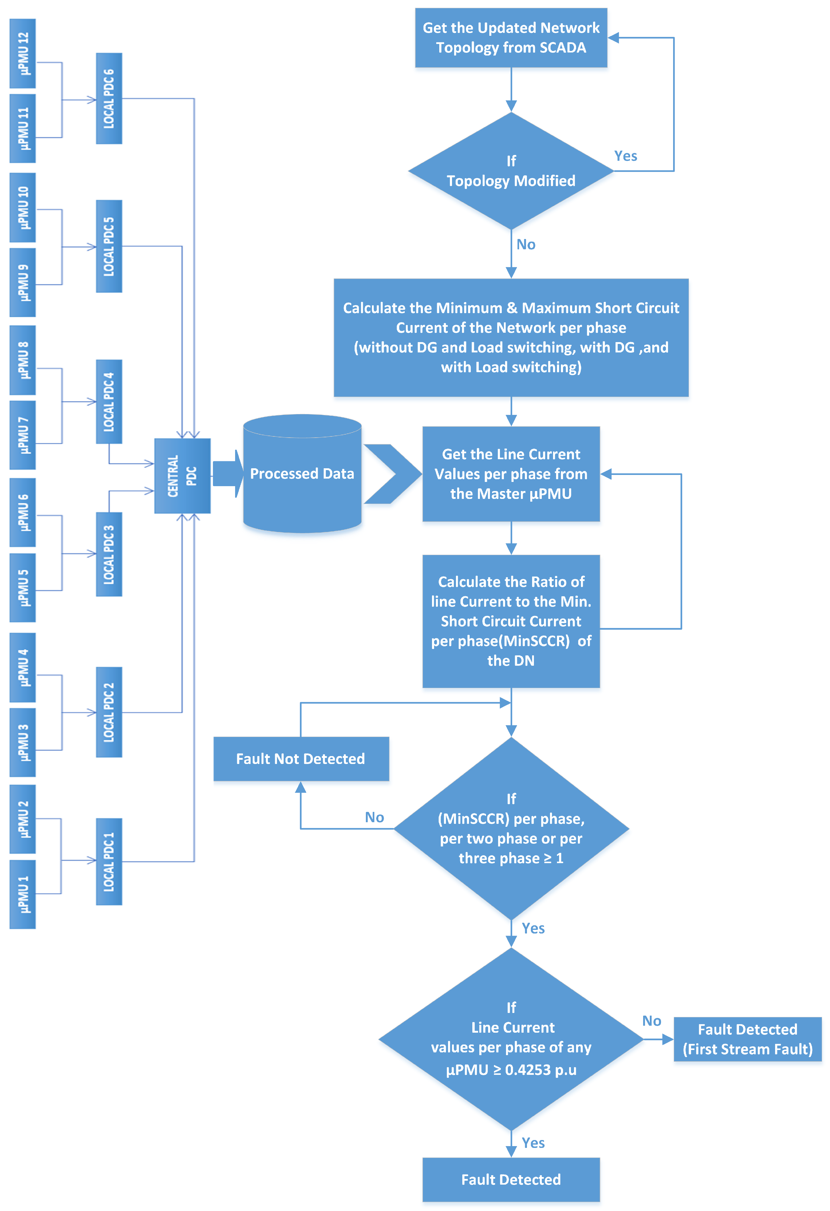 Energies 16 04262 g004