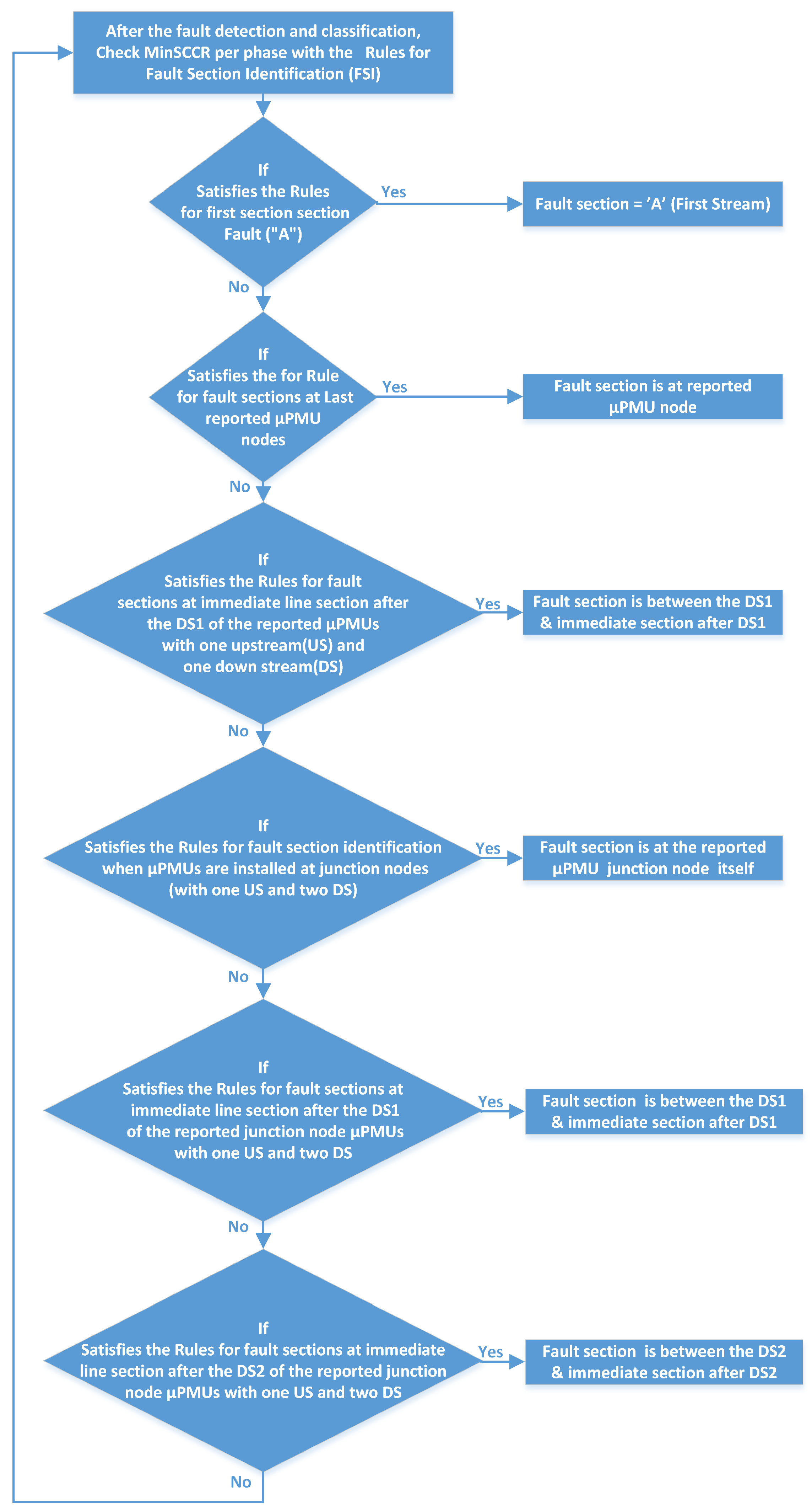 Energies 16 04262 g006