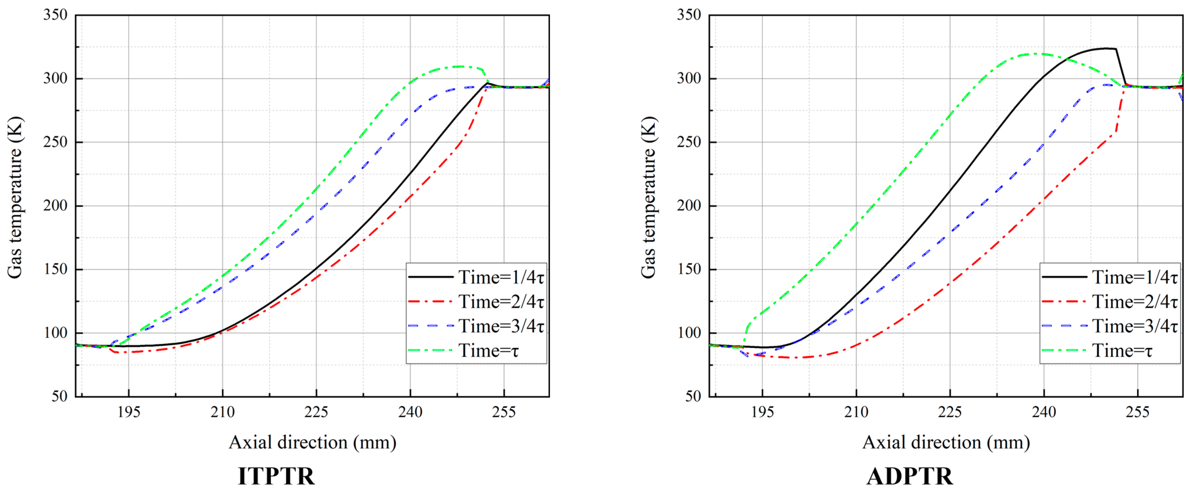 Energies 16 04263 g007 Energies 16 04263 g007