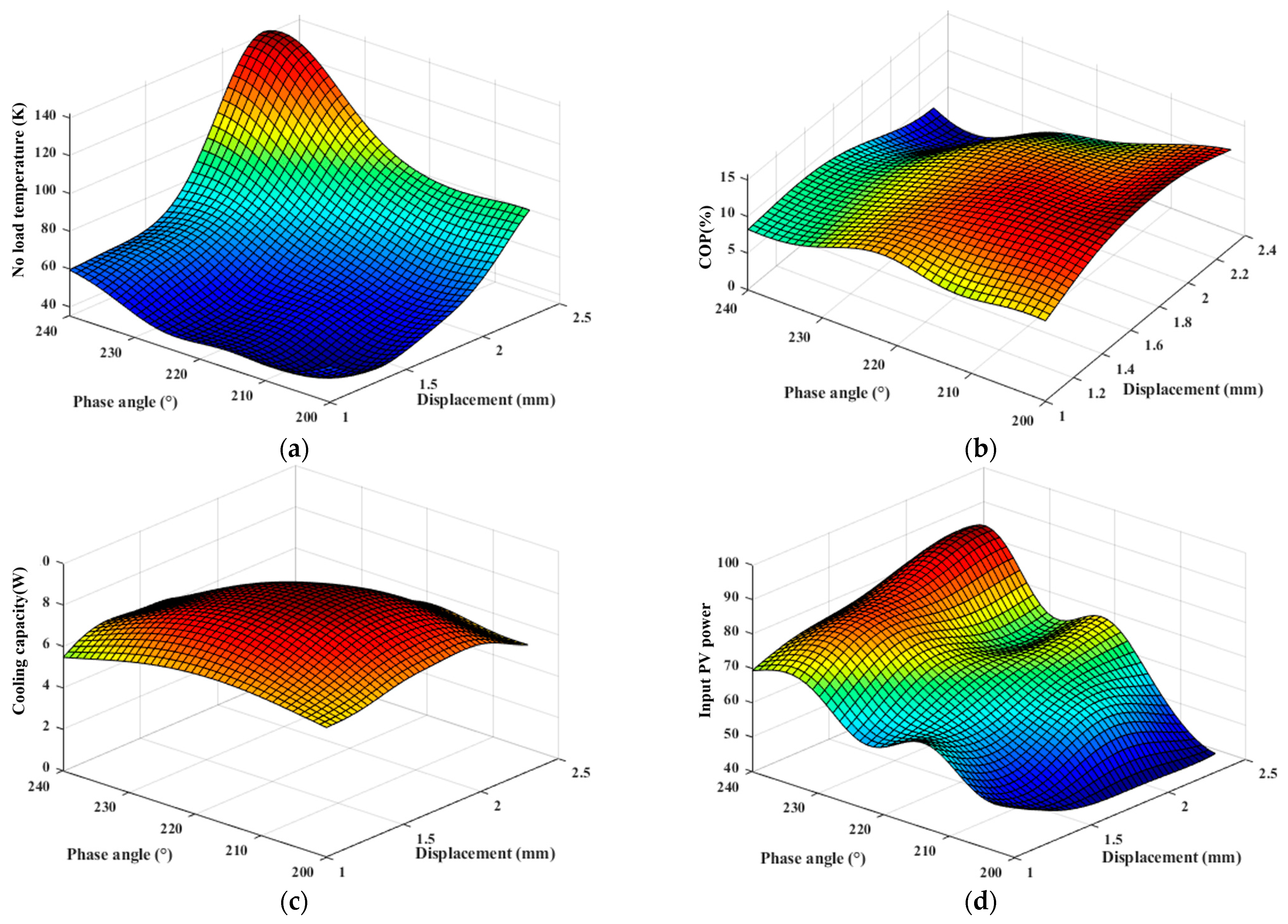 Energies 16 04263 g015 Energies 16 04263 g015
