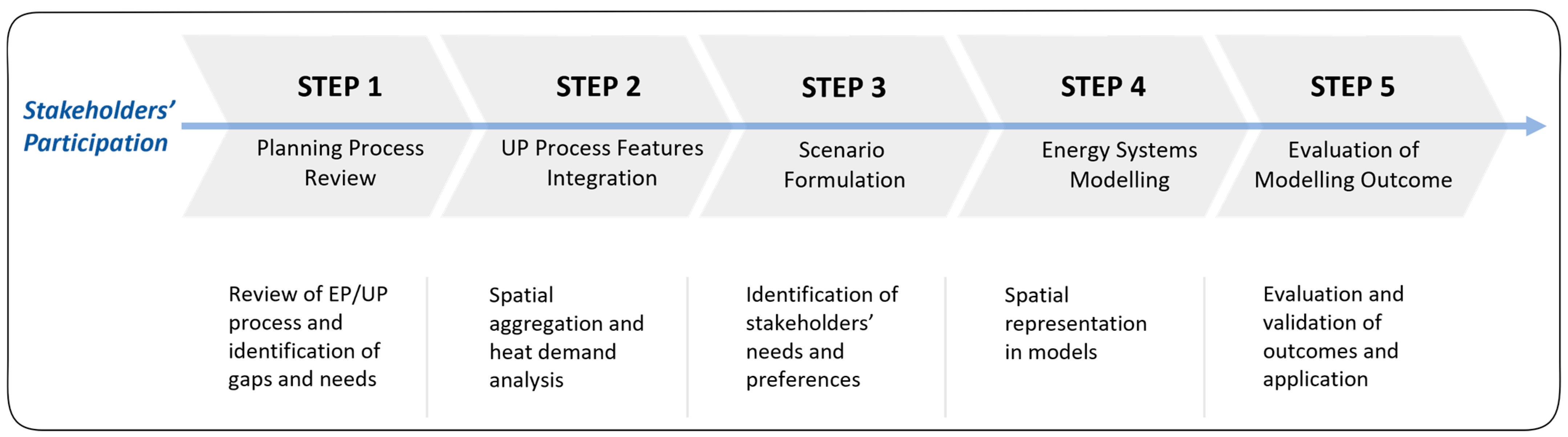 Energies 16 04264 g001 Energies 16 04264 g001