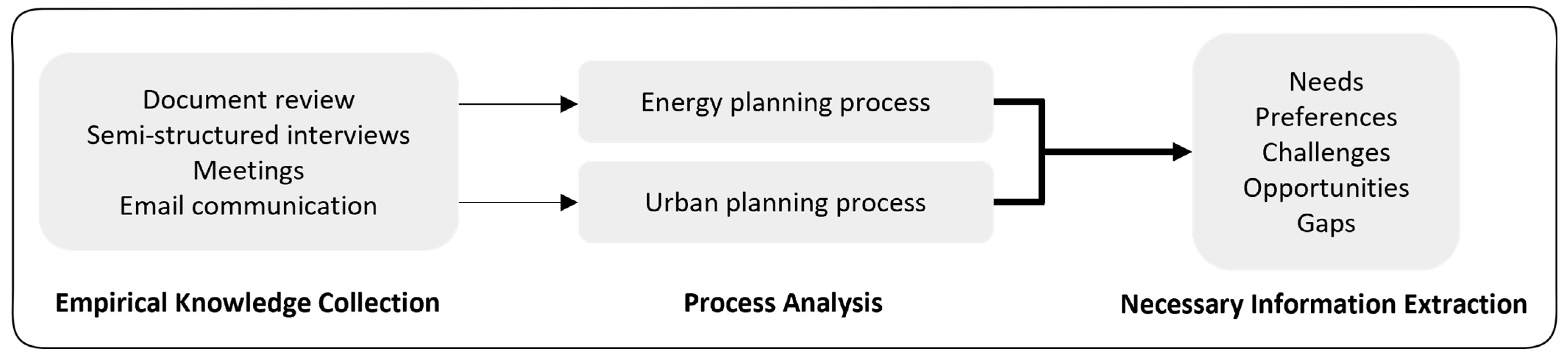 Energies 16 04264 g002 Energies 16 04264 g002