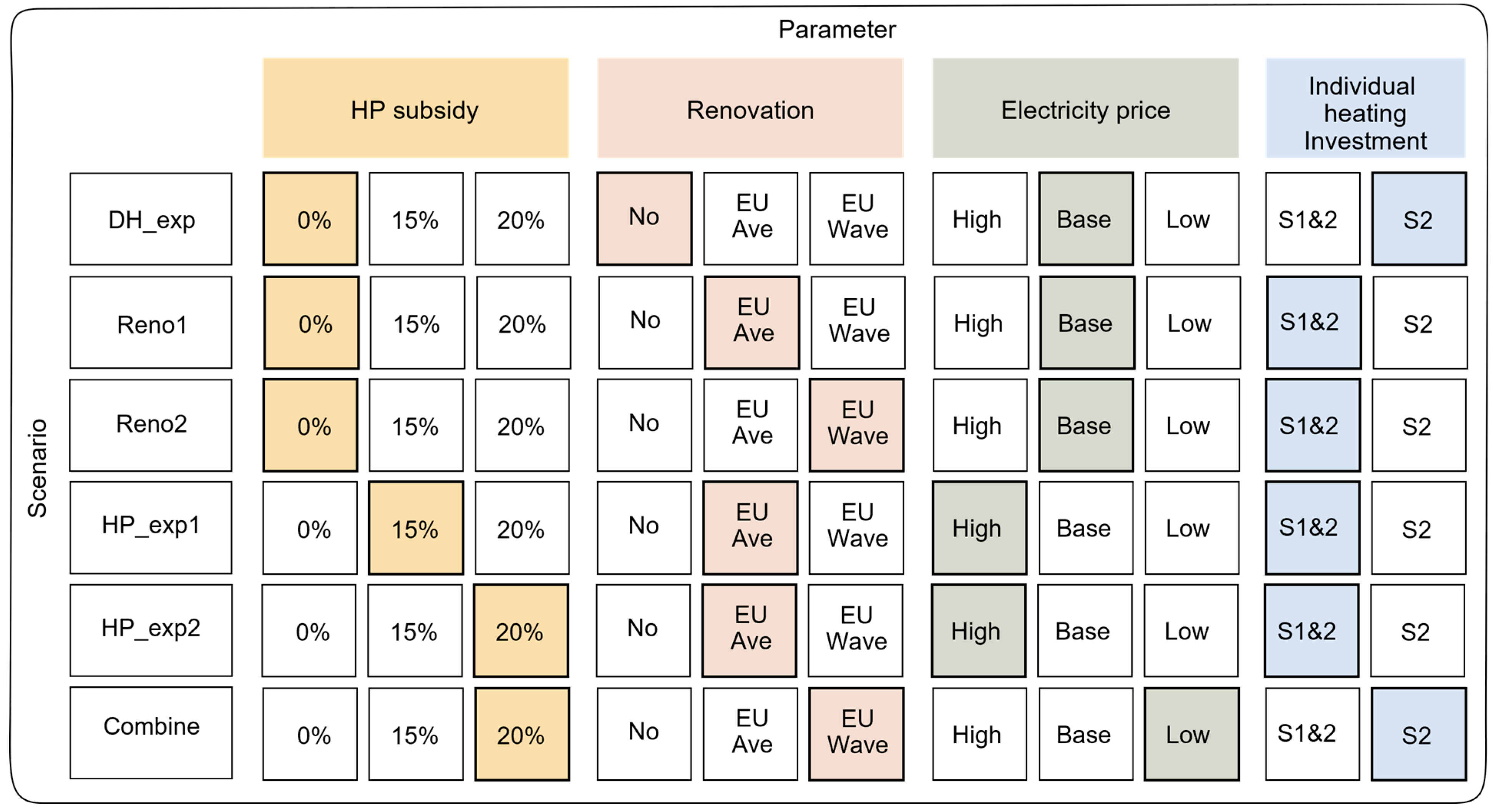 Energies 16 04264 g005 Energies 16 04264 g005