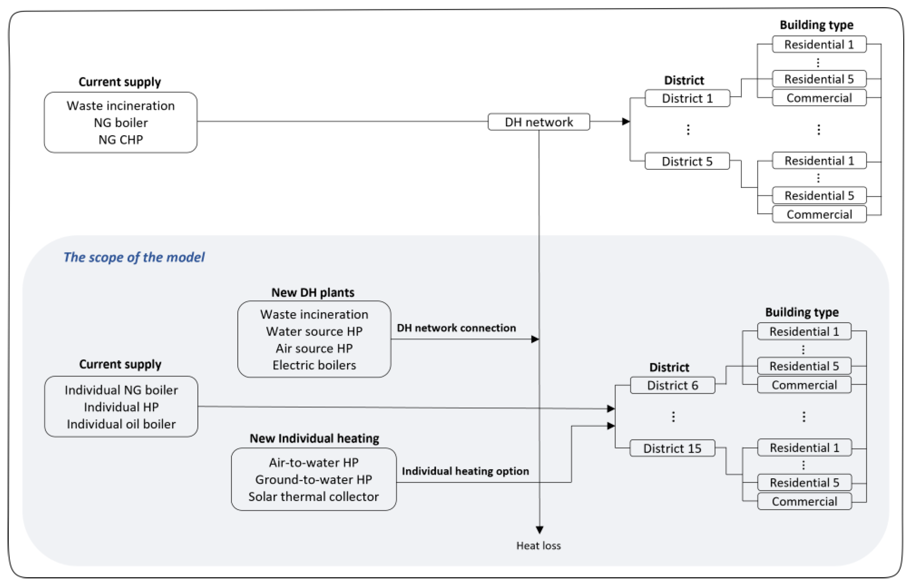 Energies 16 04264 g006 Energies 16 04264 g006