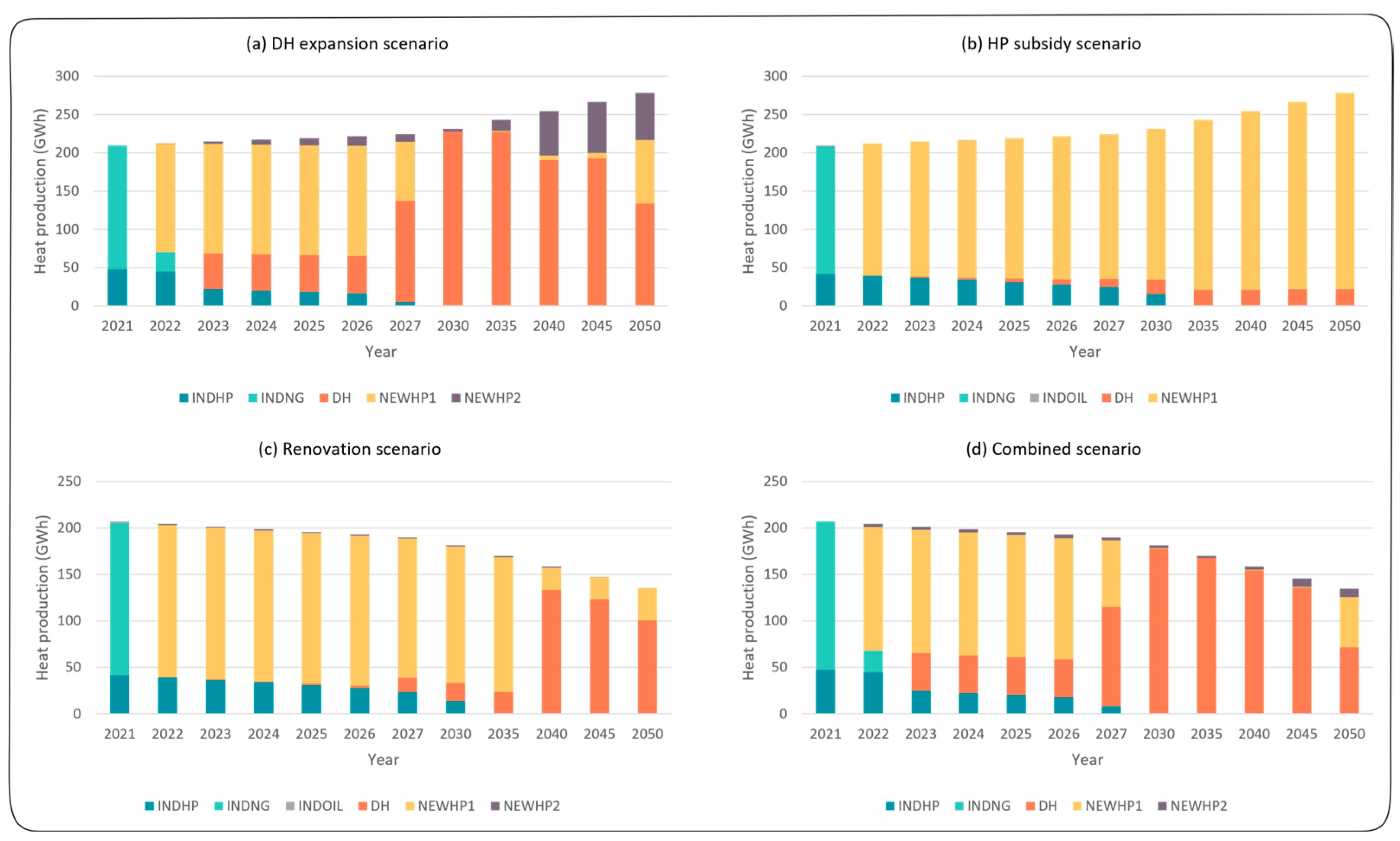 Energies 16 04264 g007 Energies 16 04264 g007