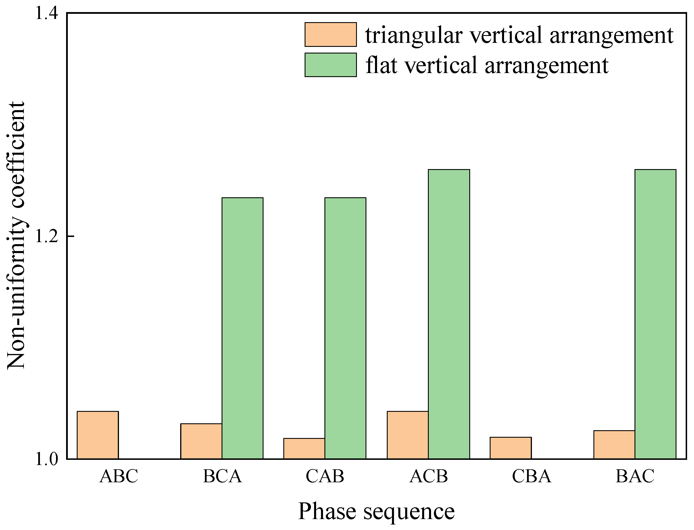 Energies 16 04265 g006 550