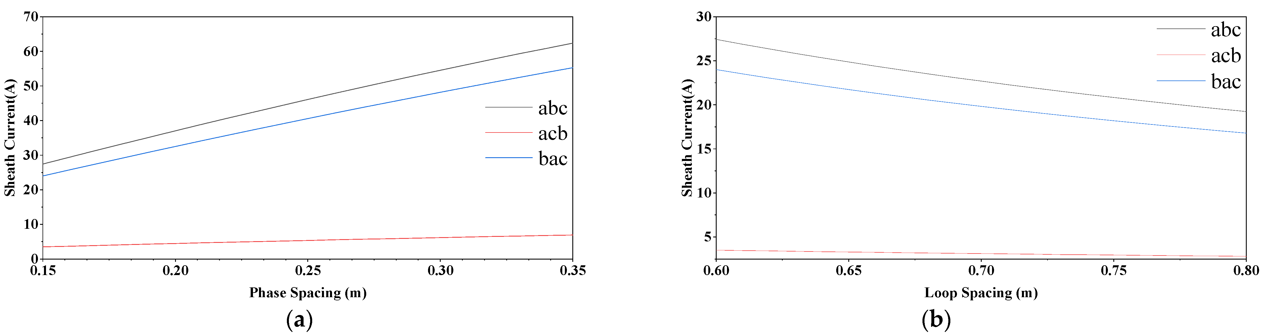 Energies 16 04265 g007 550
