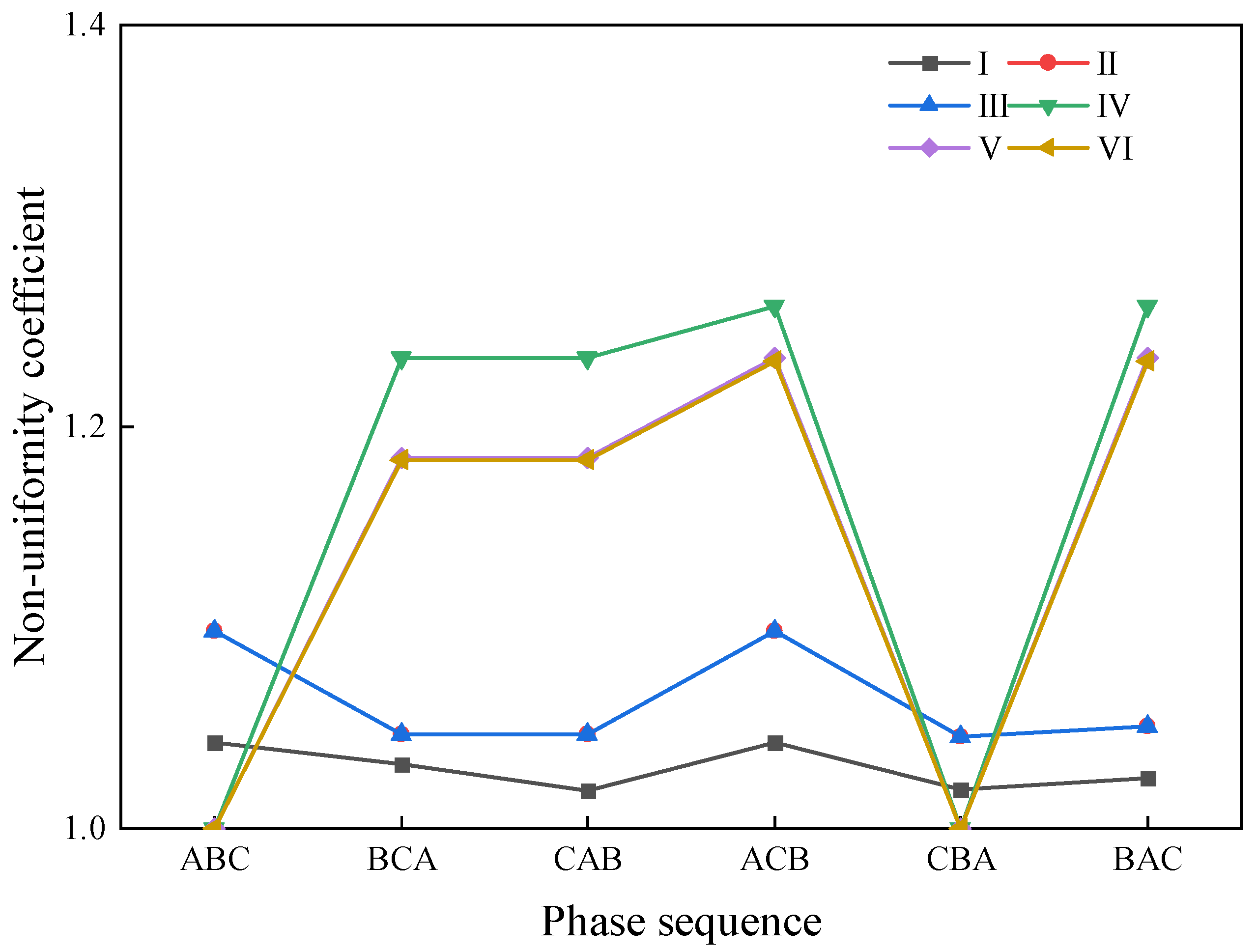 Energies 16 04265 g009 550