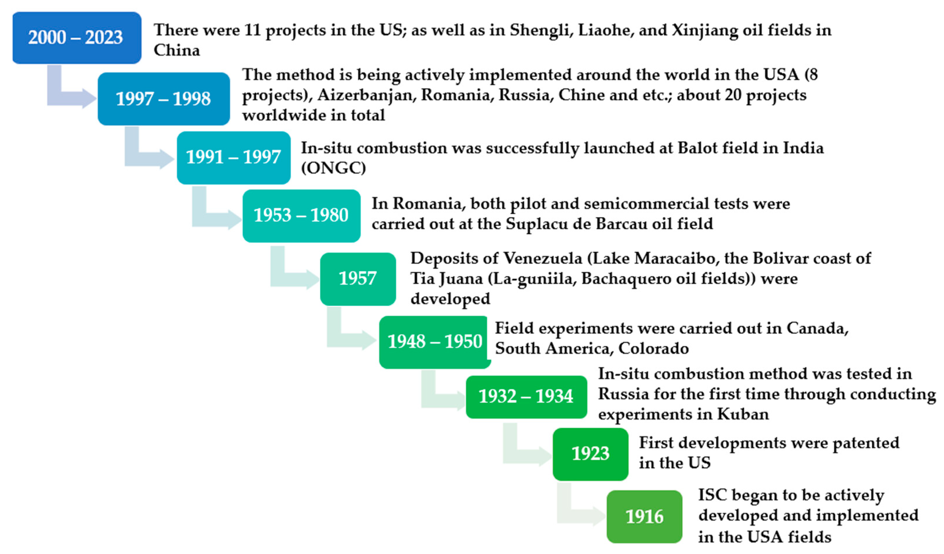 Energies 16 04266 g001 Energies 16 04266 g001