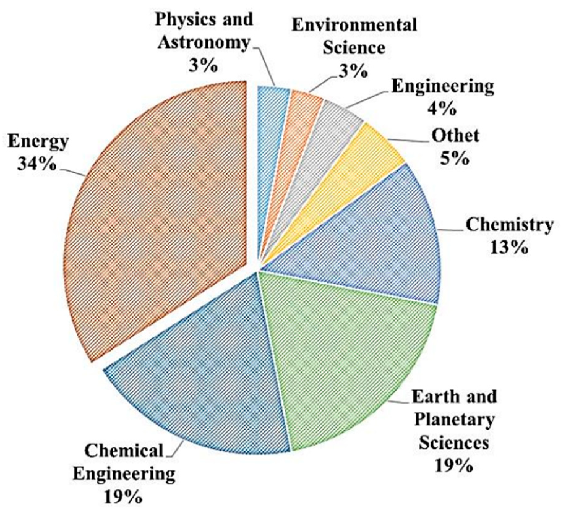 Energies 16 04266 g005 Energies 16 04266 g005