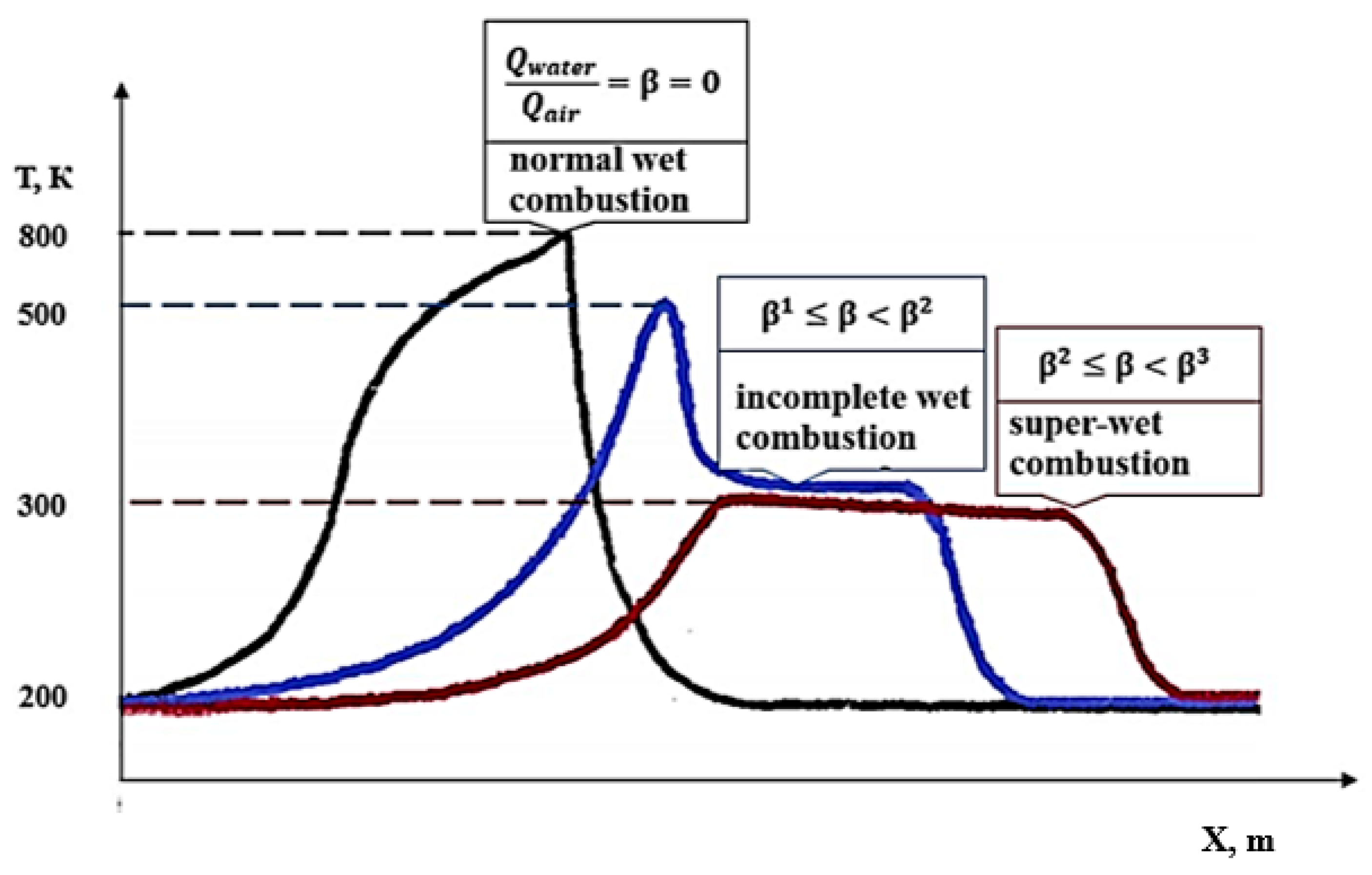 Energies 16 04266 g006 Energies 16 04266 g006