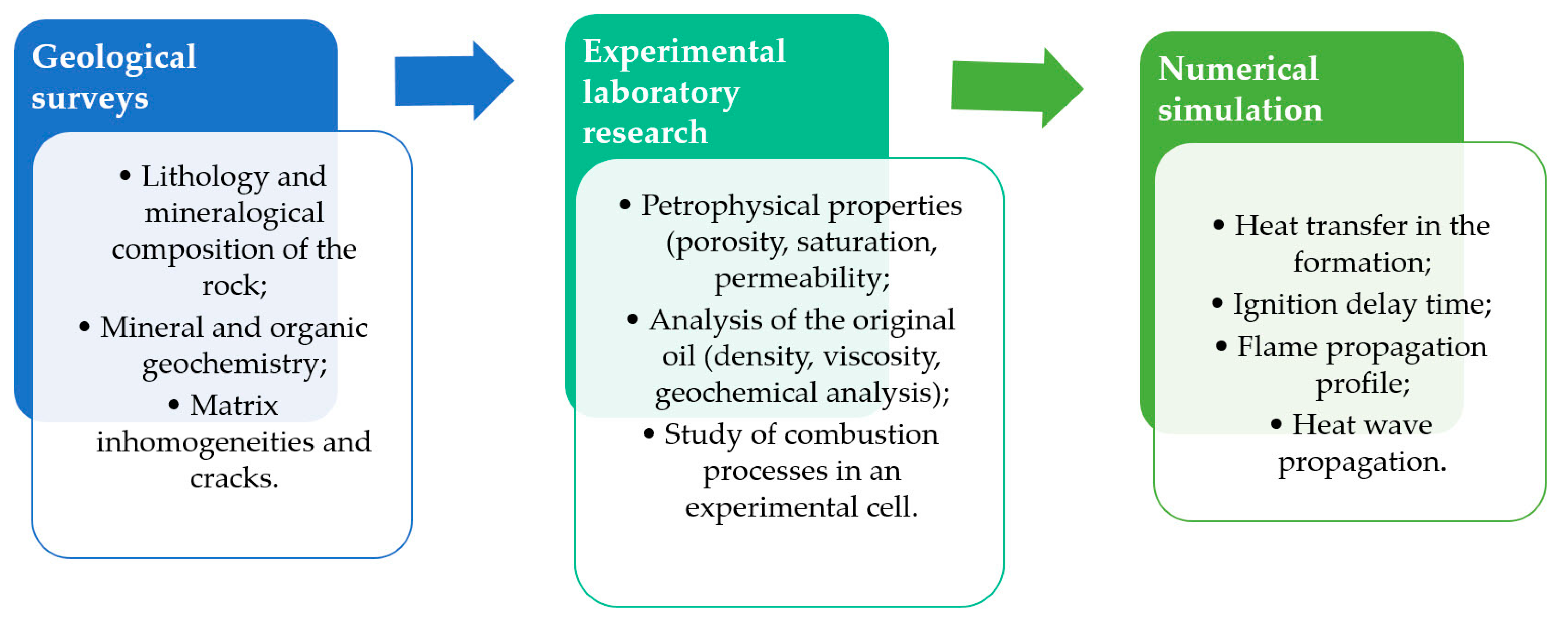 Energies 16 04266 g009 Energies 16 04266 g009