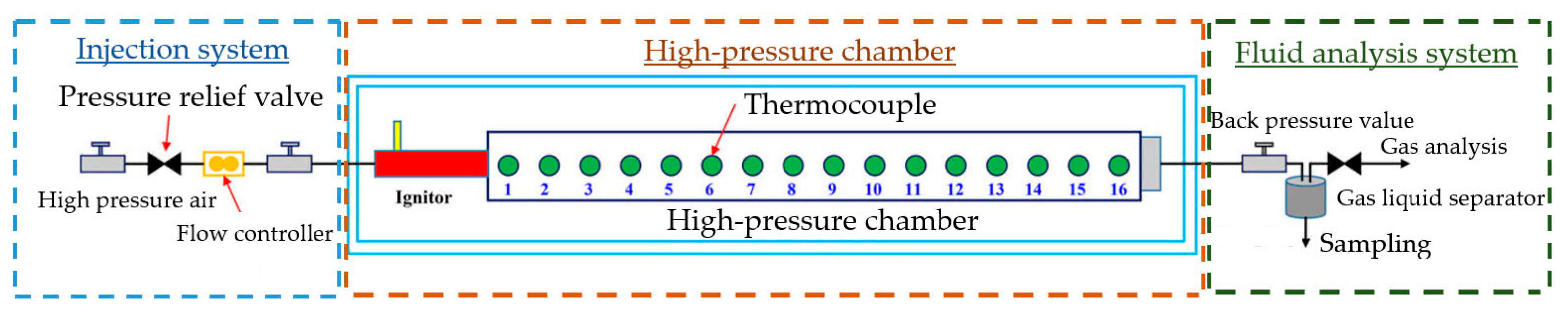 Energies 16 04266 g012 Energies 16 04266 g012