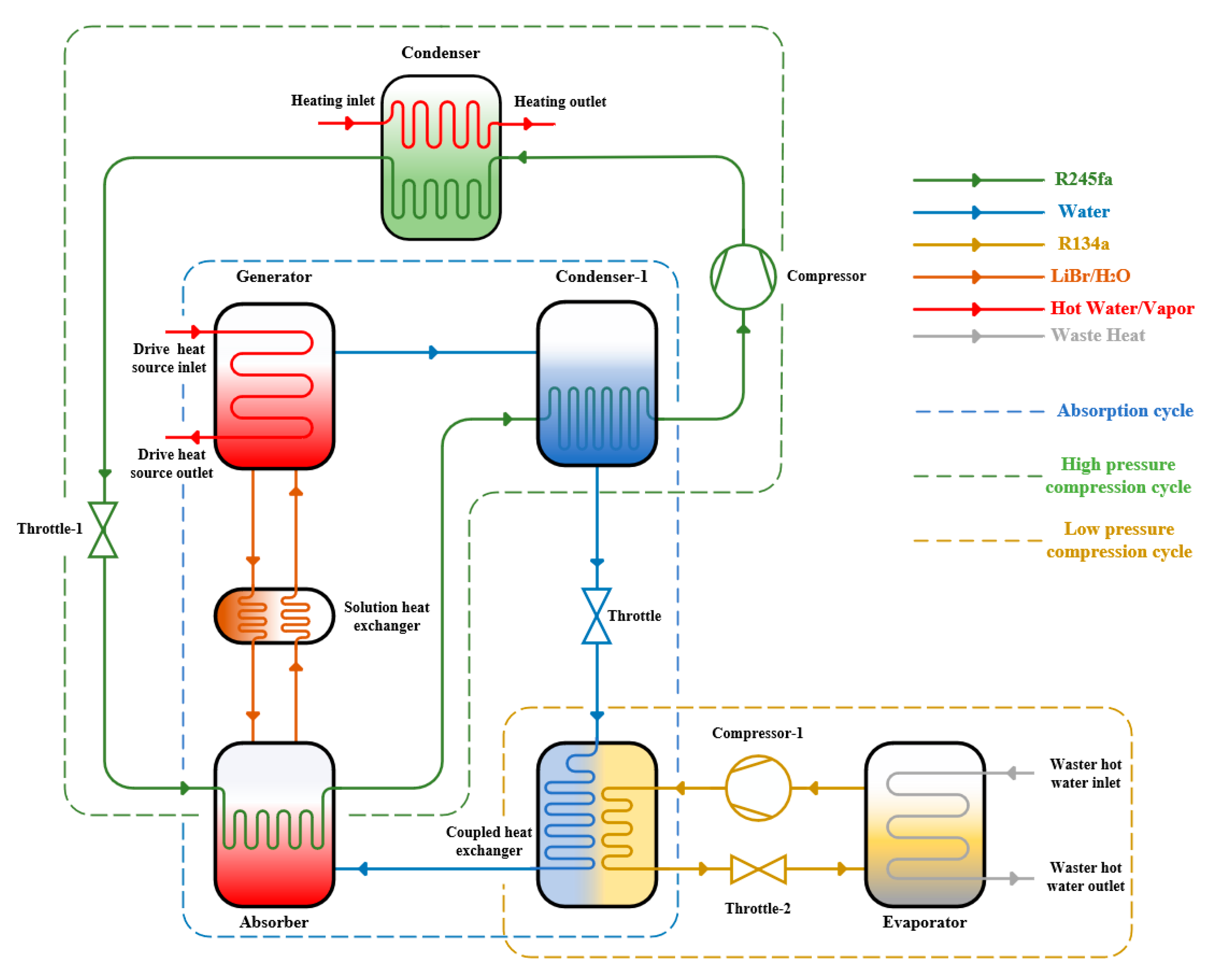 Energies 16 04267 g001