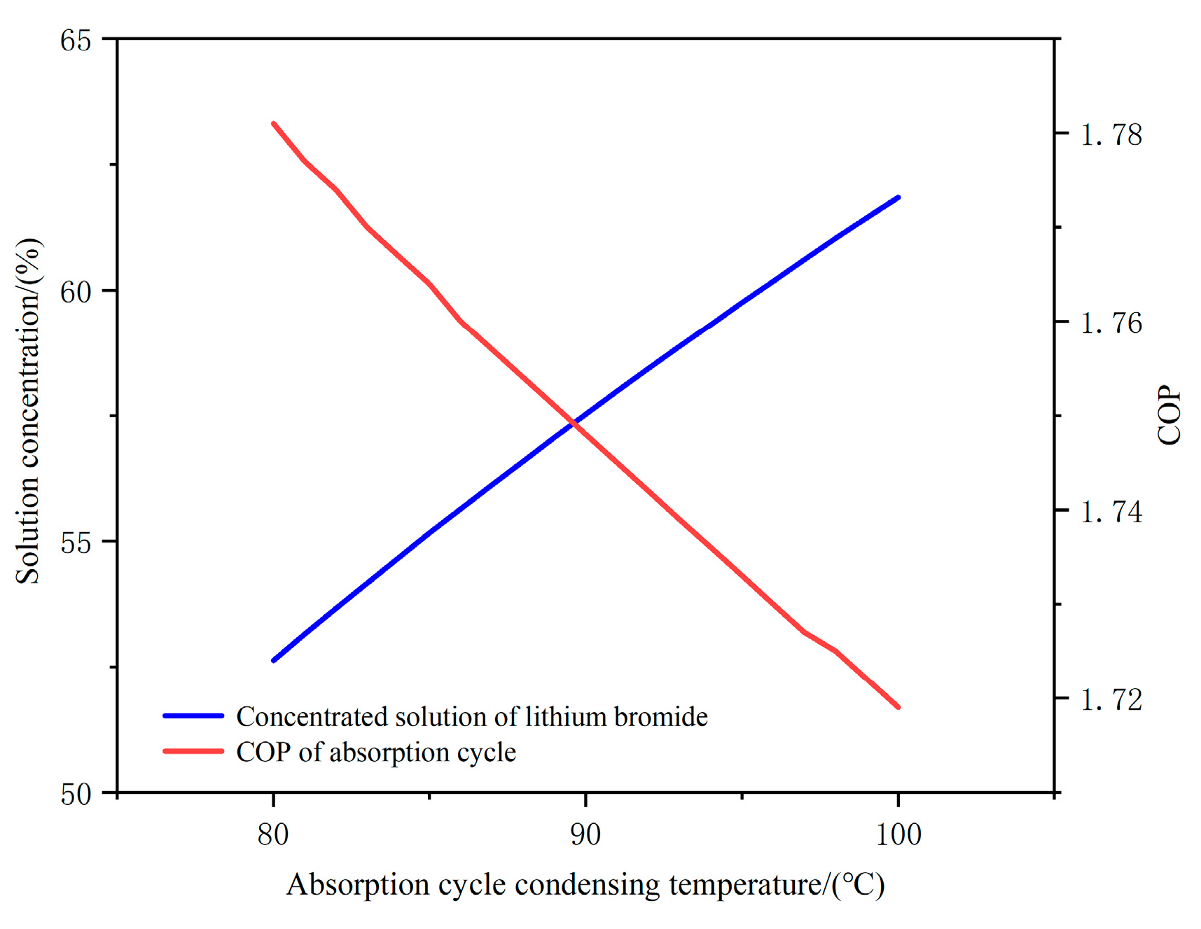 Energies 16 04267 g006