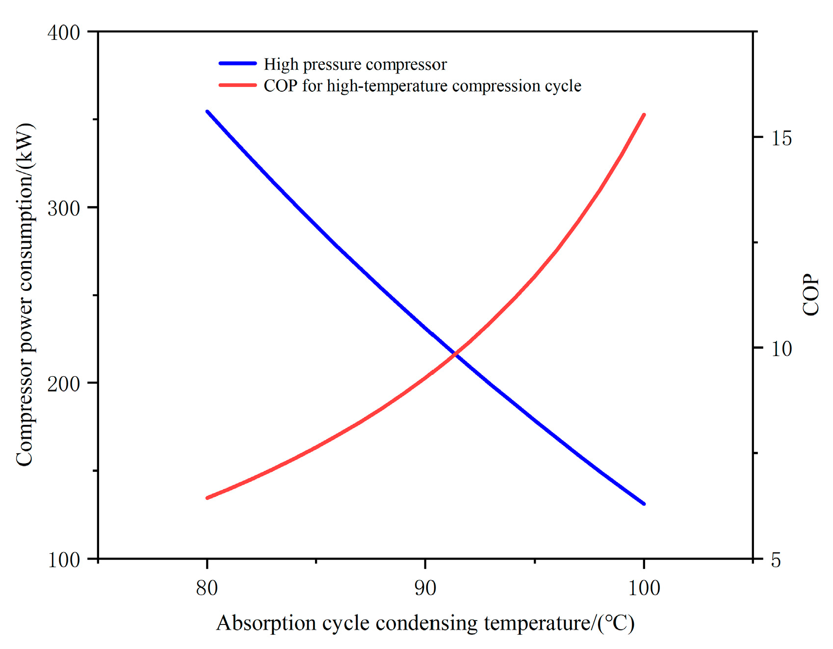 Energies 16 04267 g007