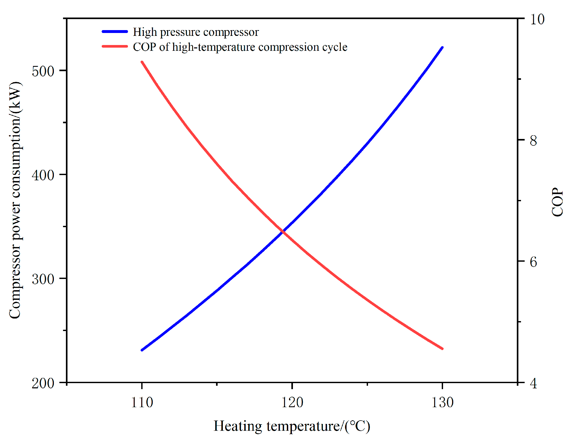 Energies 16 04267 g009