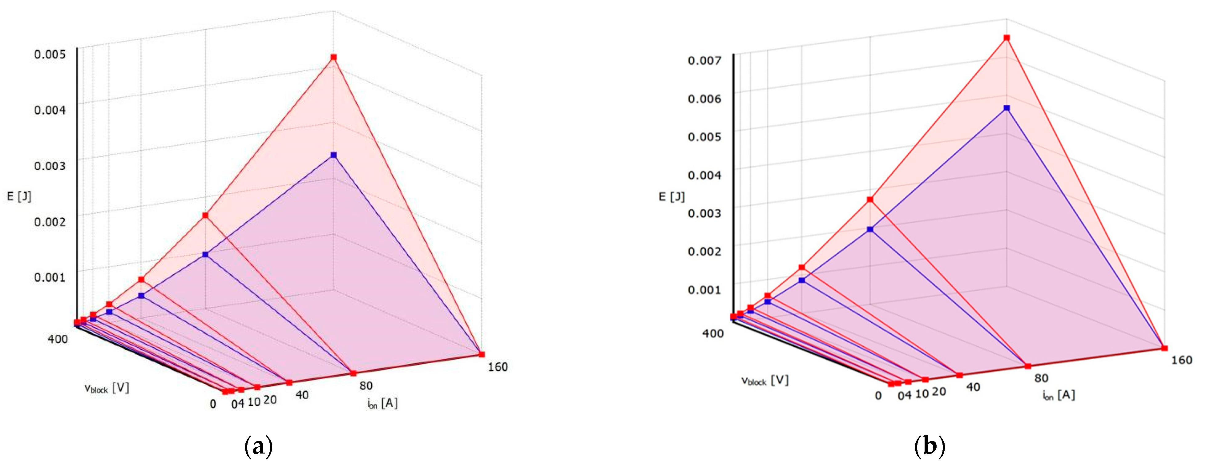 Energies 16 04269 g005a